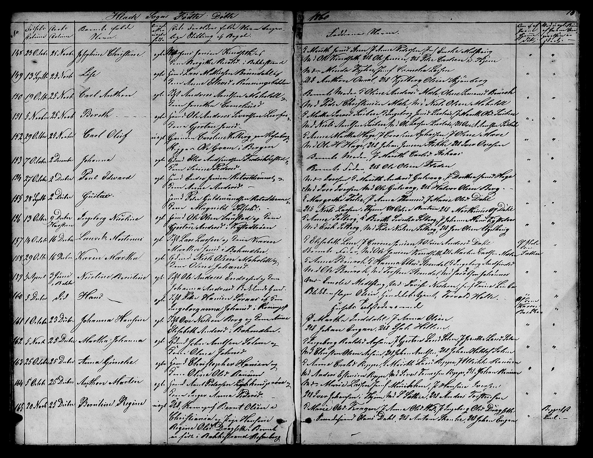 Ministerialprotokoller, klokkerbøker og fødselsregistre - Sør-Trøndelag, SAT/A-1456/606/L0311: Parish register (copy) no. 606C07, 1860-1877, p. 10