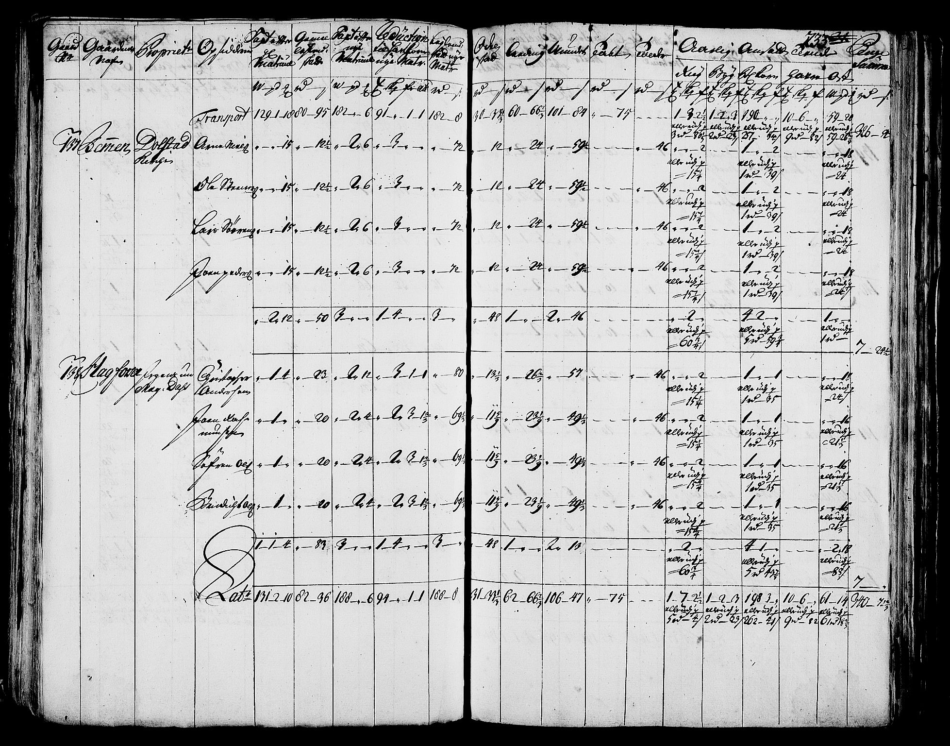 Rentekammeret inntil 1814, Realistisk ordnet avdeling, AV/RA-EA-4070/N/Nb/Nbf/L0171: Helgeland matrikkelprotokoll, 1723, p. 237