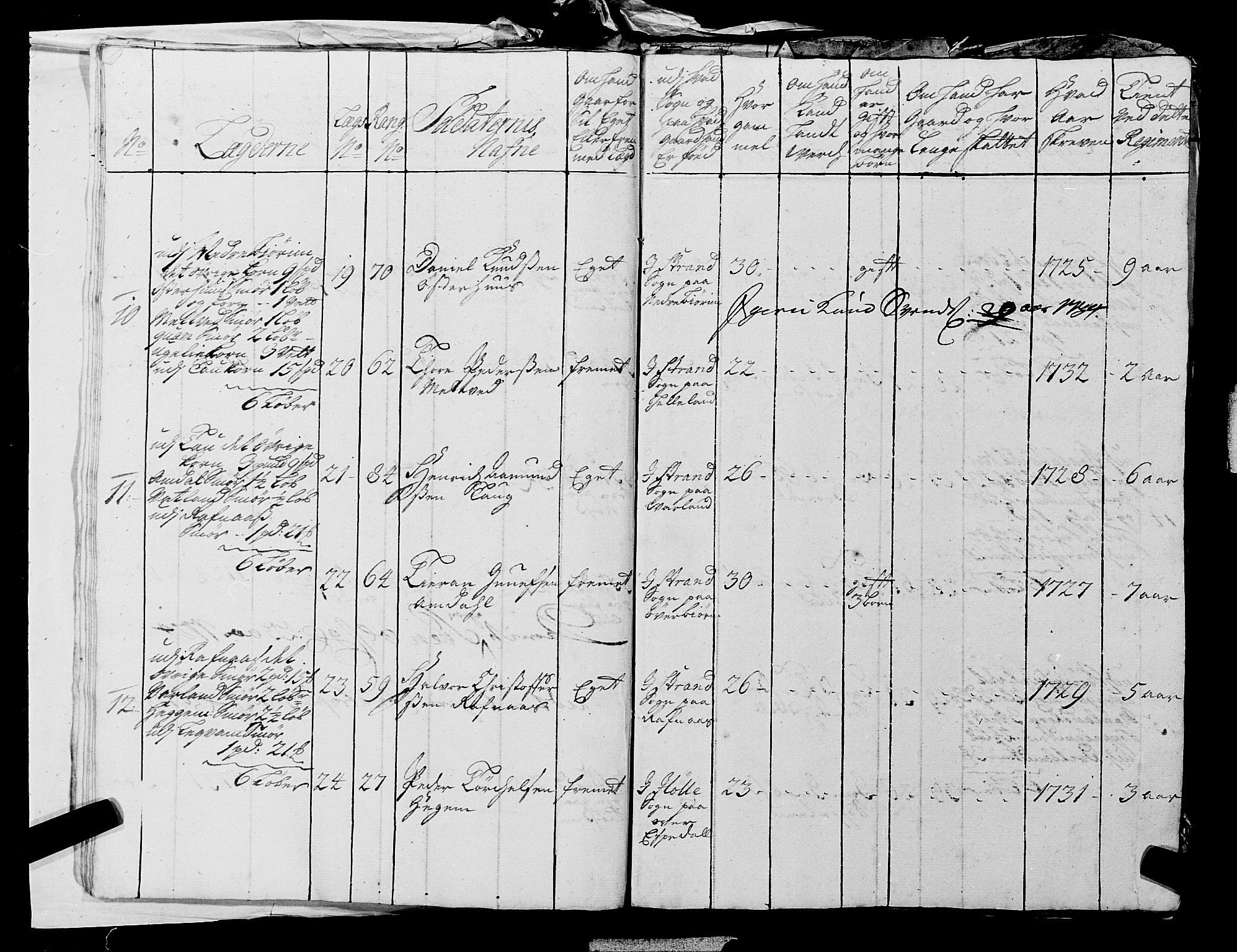 Fylkesmannen i Rogaland, AV/SAST-A-101928/99/3/325/325CA, 1655-1832, p. 2884