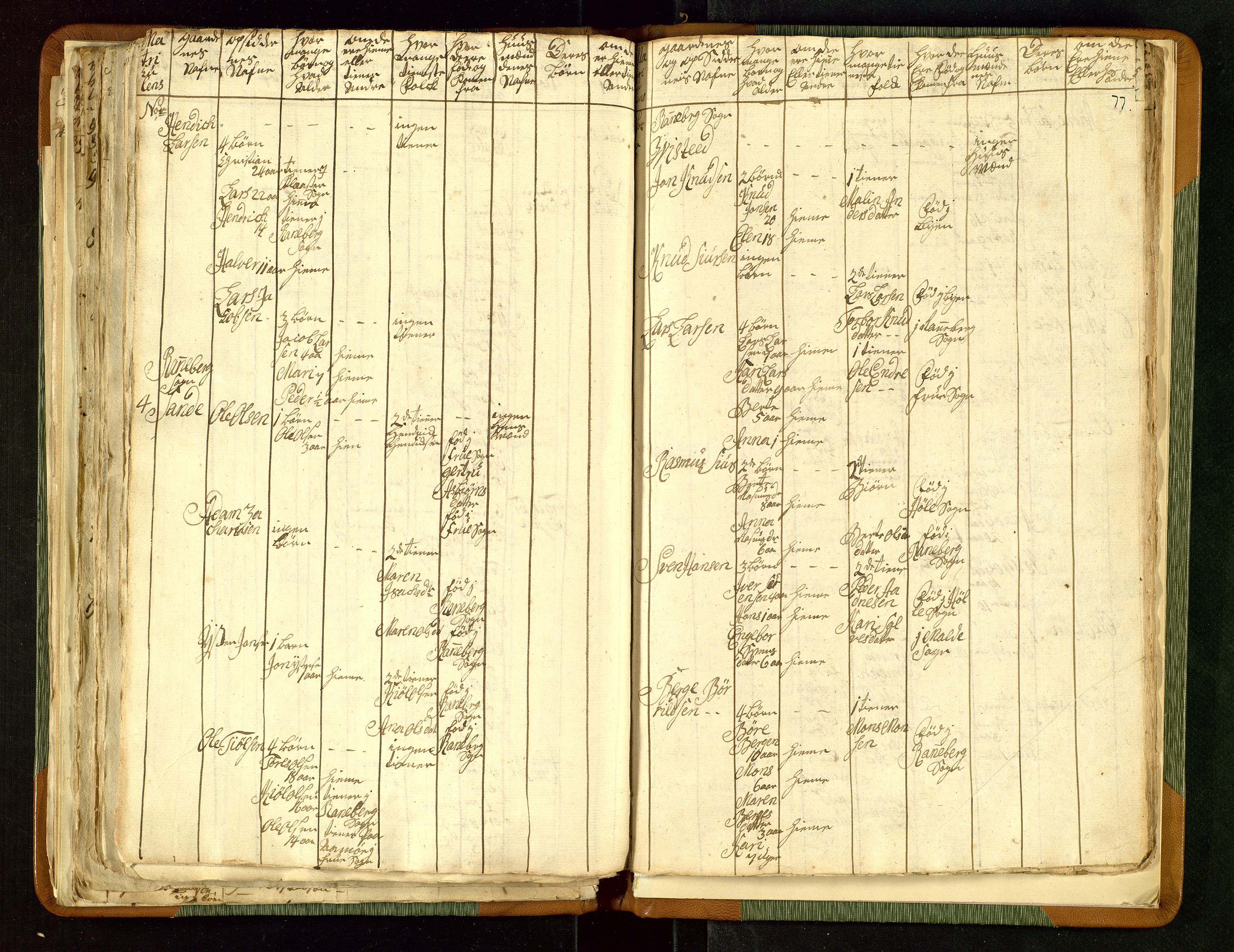 Fylkesmannen i Rogaland, AV/SAST-A-101928/99/3/325/325CA/L0015: MILITÆRE MANNTALL/LEGDSRULLER: RYFYLKE, JÆREN OG DALANE FOGDERI, 2.WESTERLENSKE REGIMENT, LENSMANNSMANNTALL JÆREN, 1754-1759, p. 76b-77a