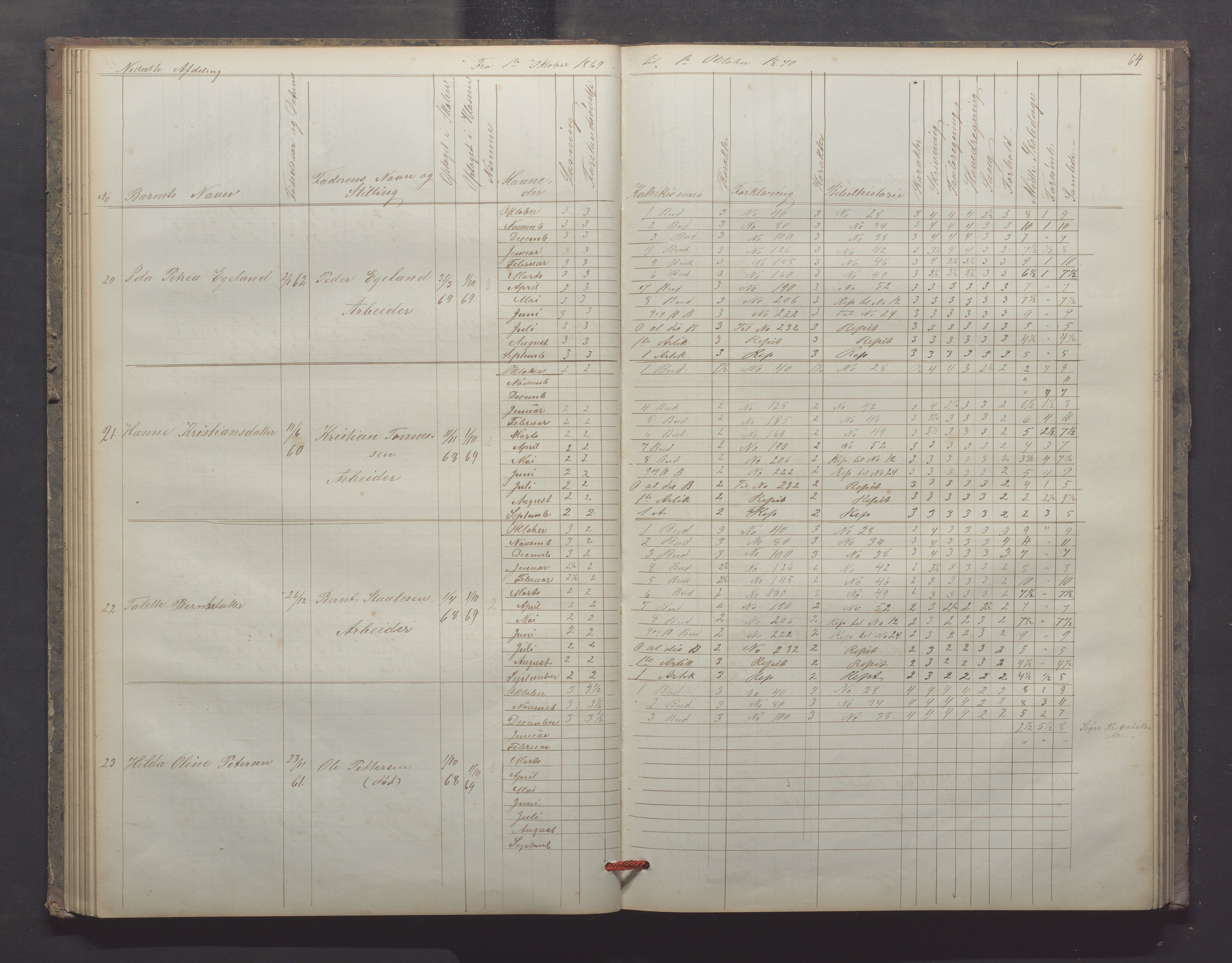 Egersund kommune (Ladested) - Egersund almueskole/folkeskole, IKAR/K-100521/H/L0012: Skoleprotokoll - Almueskolen, 3. klasse, 1867-1876, p. 64