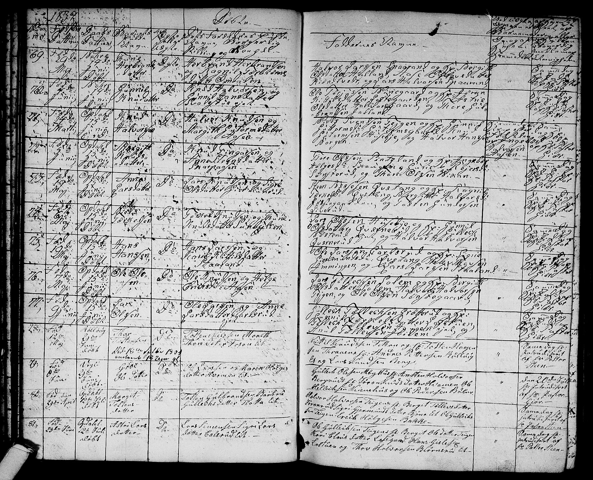 Rollag kirkebøker, AV/SAKO-A-240/G/Ga/L0002: Parish register (copy) no. I 2, 1831-1856, p. 32