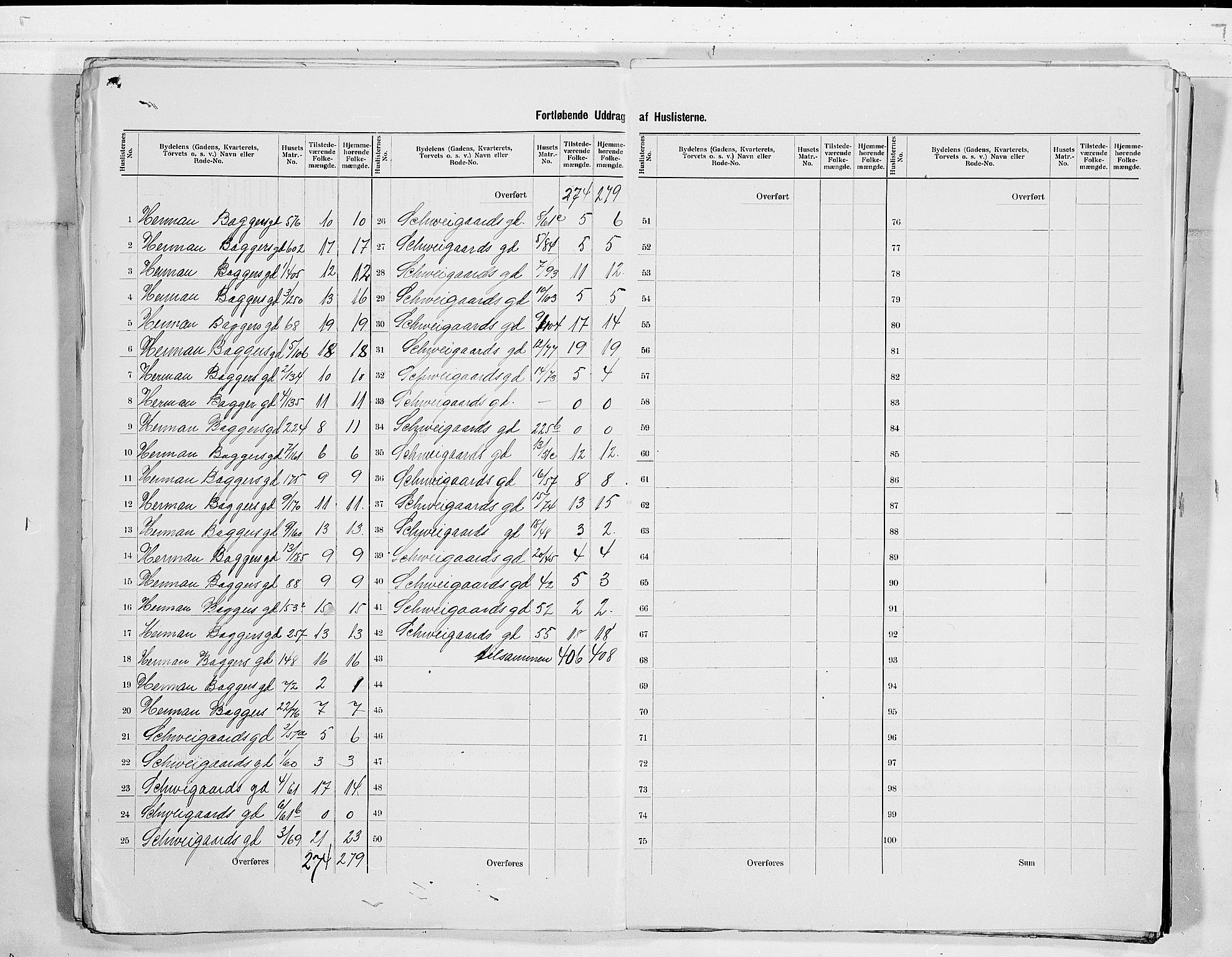 SAKO, 1900 census for Skien, 1900, p. 45