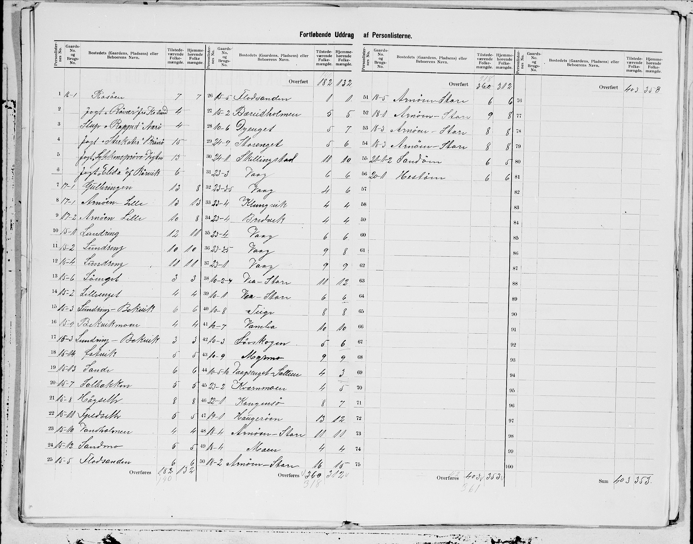 SAT, 1900 census for Nærøy, 1900, p. 9