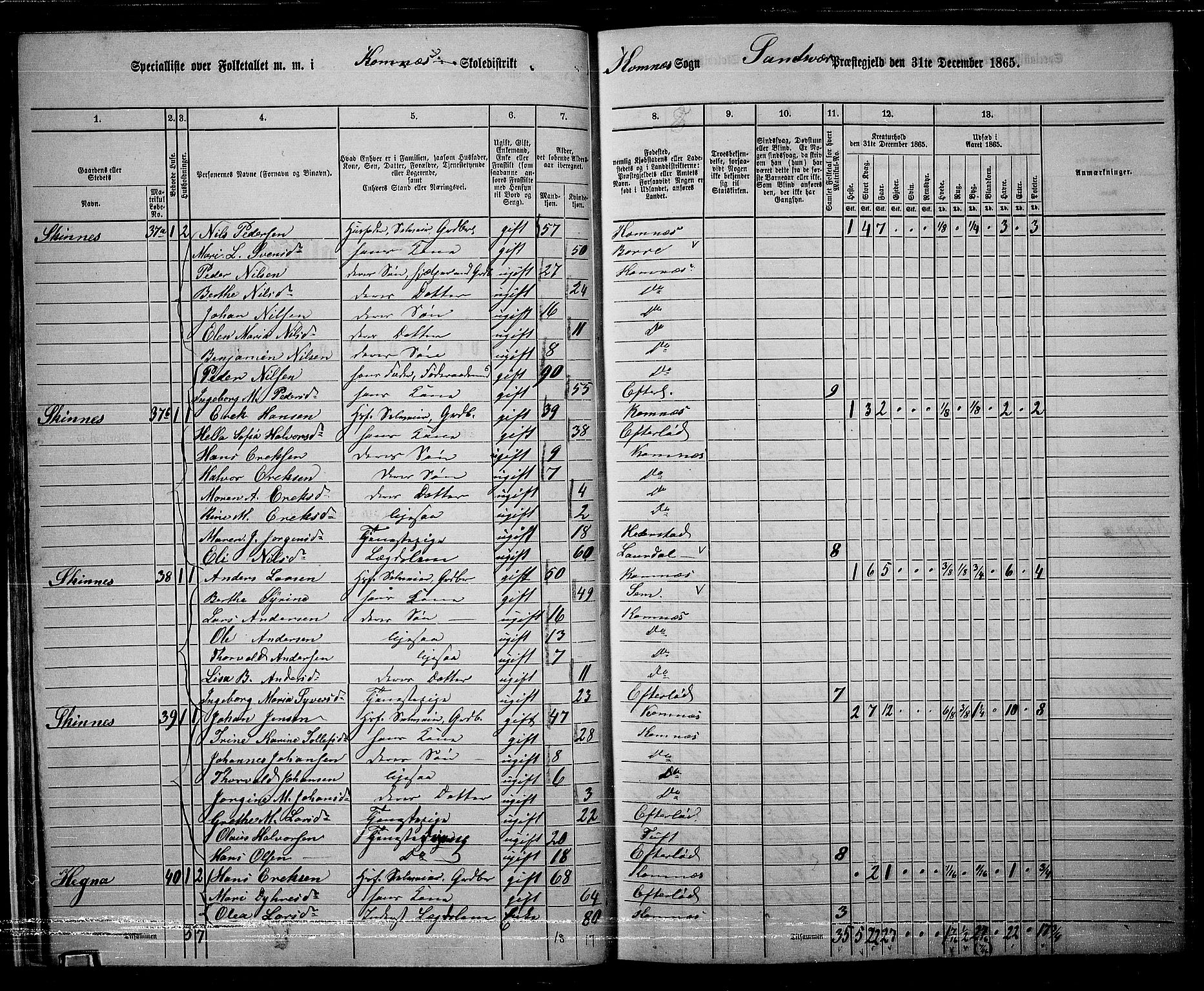 RA, 1865 census for Sandsvær, 1865, p. 27