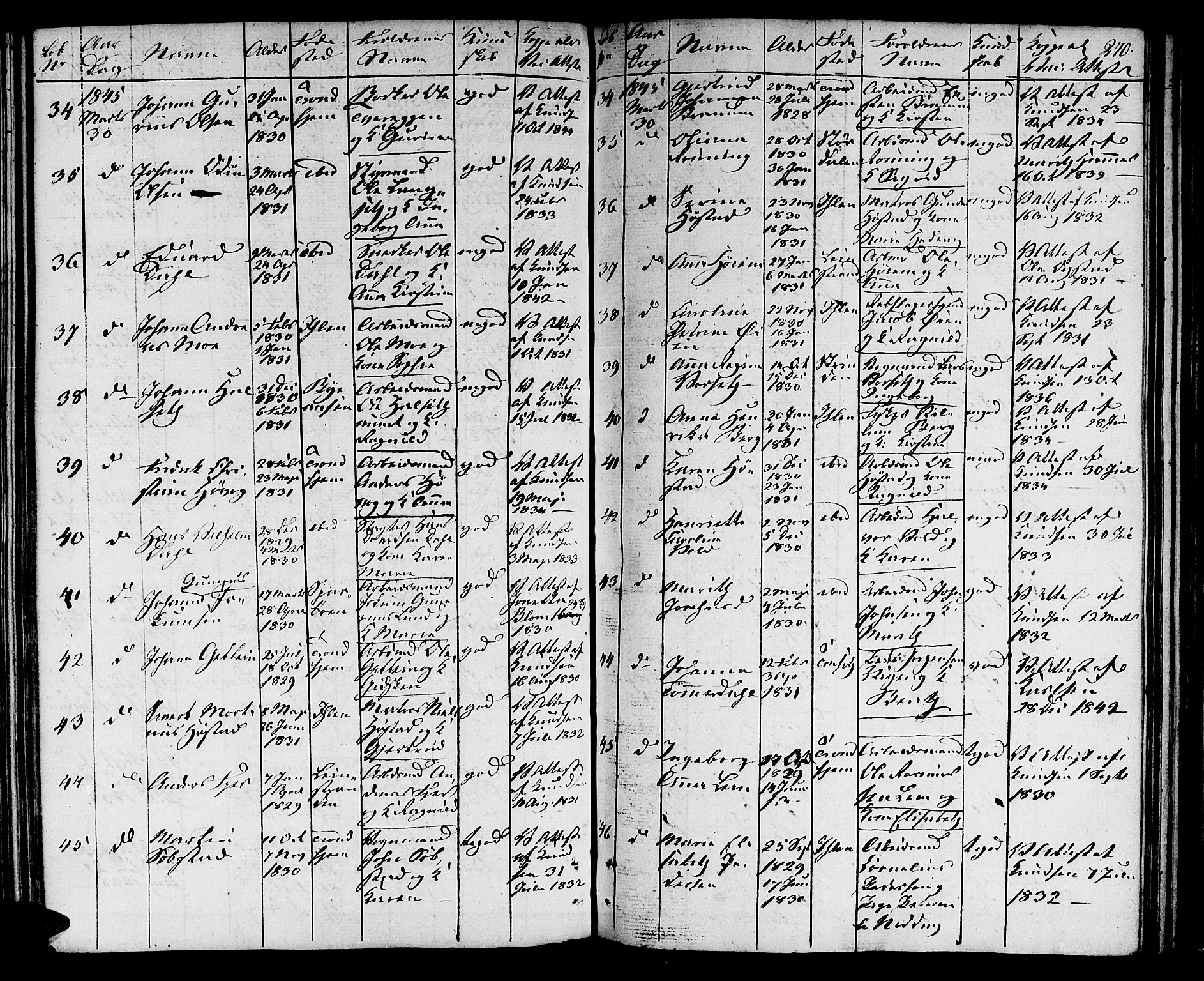 Ministerialprotokoller, klokkerbøker og fødselsregistre - Sør-Trøndelag, SAT/A-1456/601/L0070: Curate's parish register no. 601B03, 1821-1881, p. 270