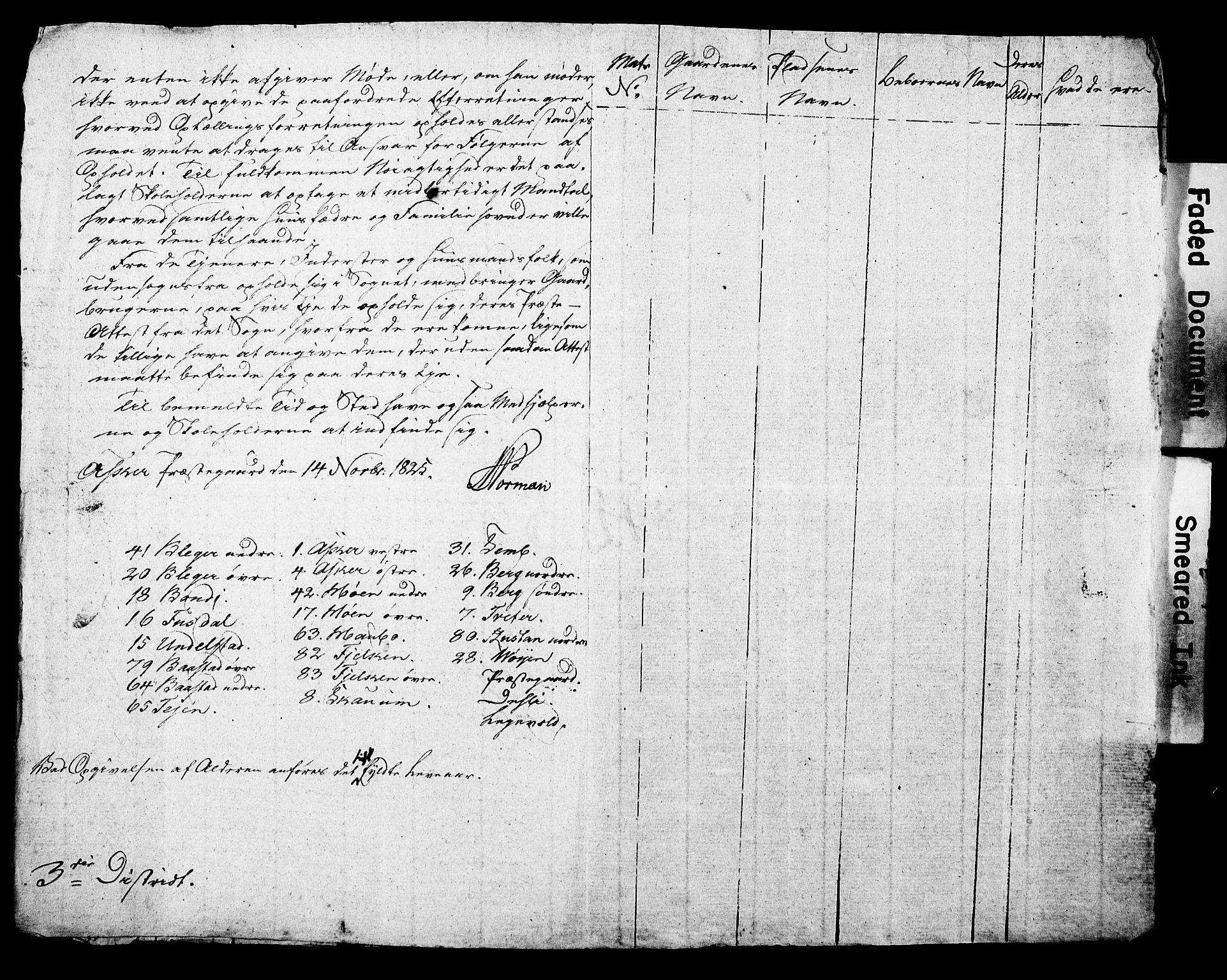 SAO, Census 1825 for Asker, 1825, p. 72