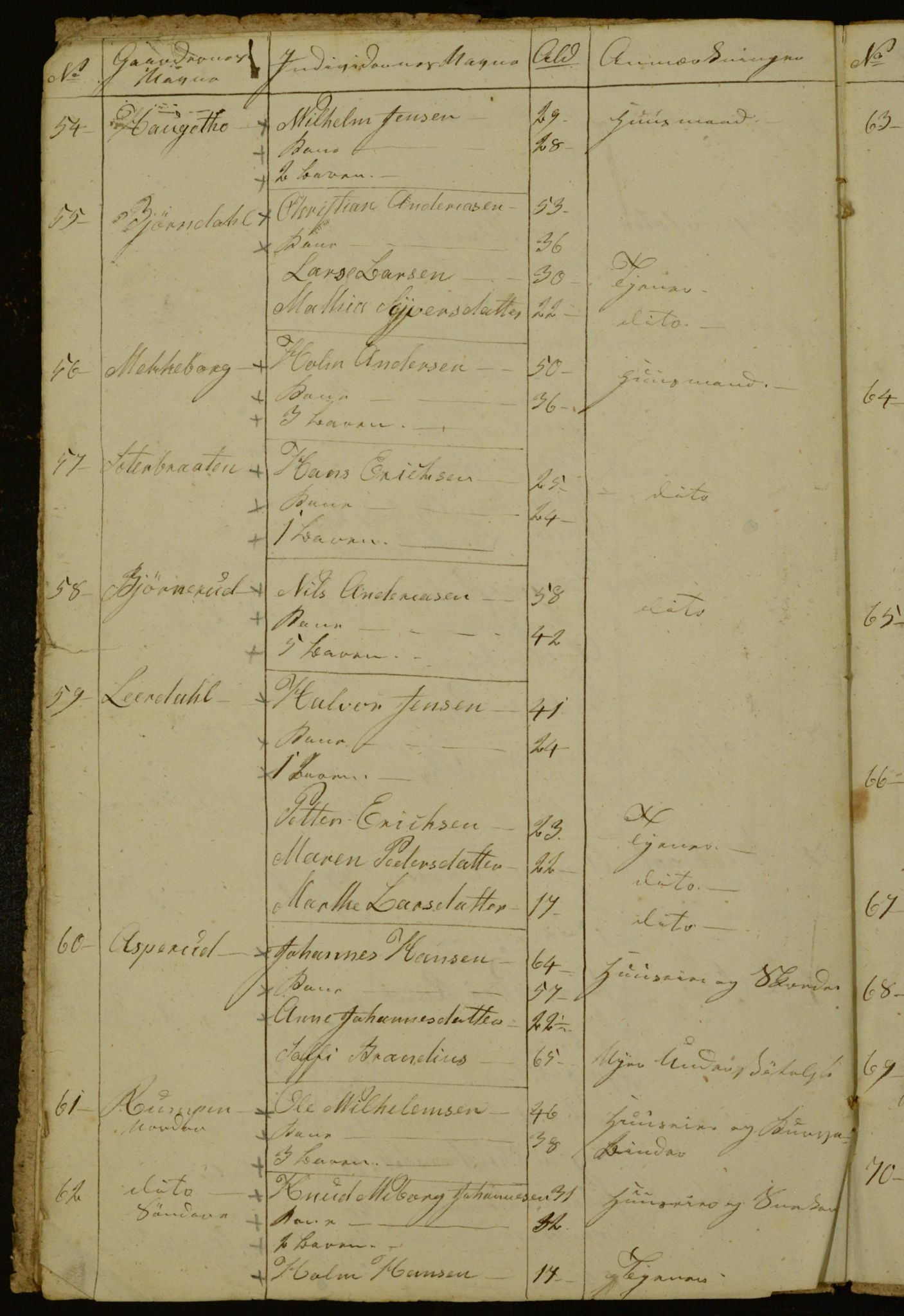 OBA, Census for Aker 1840, 1840