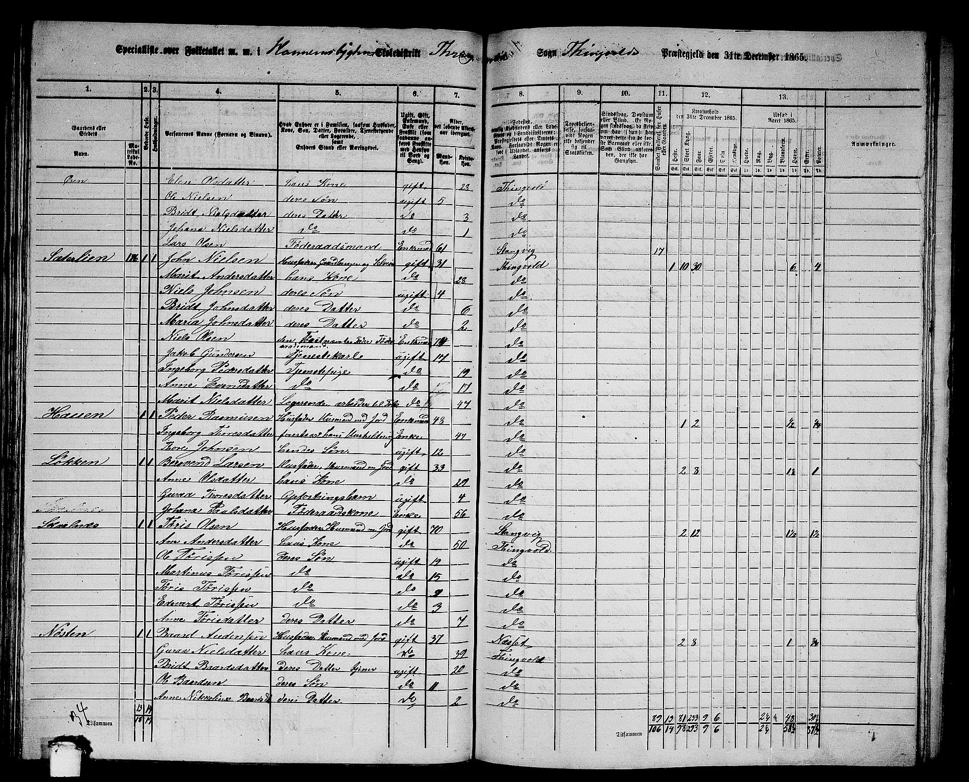 RA, 1865 census for Tingvoll, 1865, p. 101