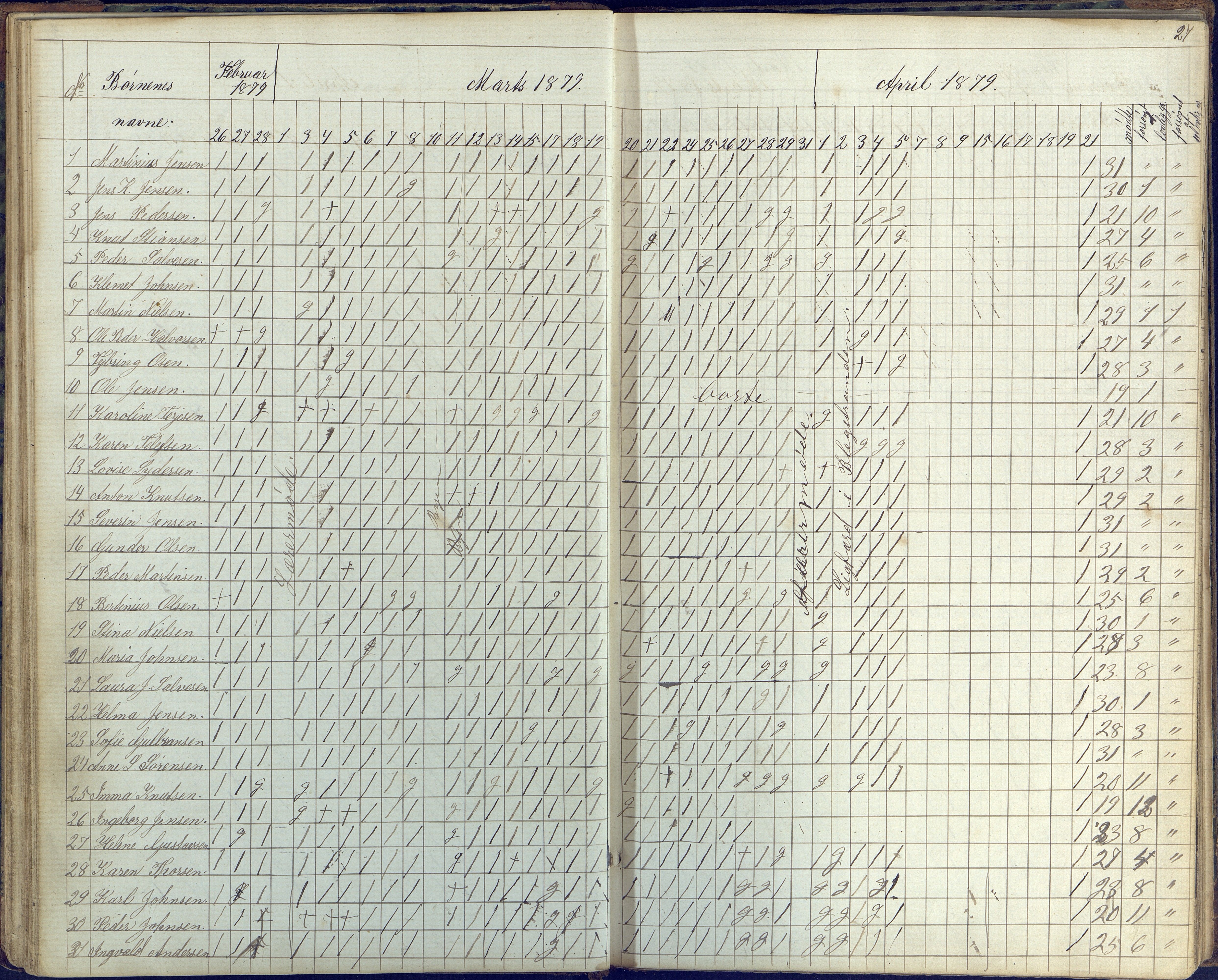 Flosta kommune, Vatnebu skole, AAKS/KA0916-550d/F3/L0001: Skoleprotokoll, 1863-1884, p. 27