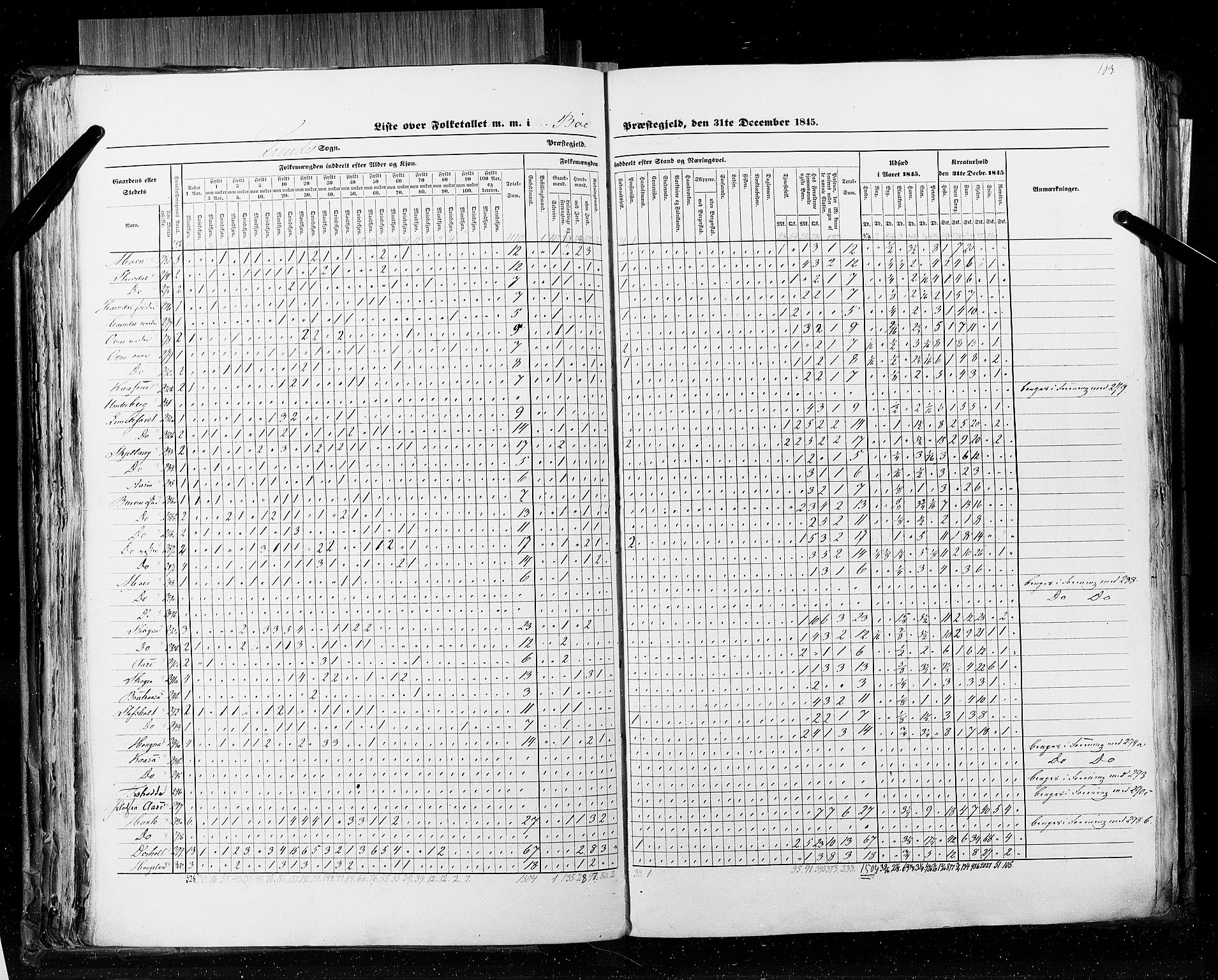 RA, Census 1845, vol. 5: Bratsberg amt og Nedenes og Råbyggelaget amt, 1845, p. 103