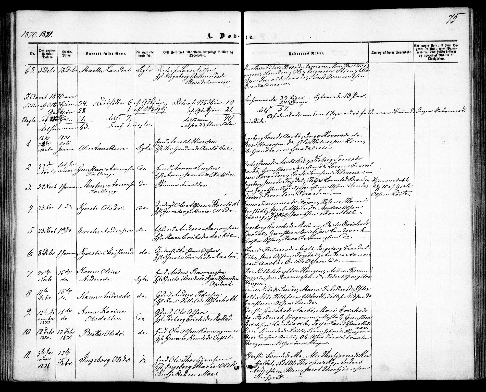 Gjerstad sokneprestkontor, SAK/1111-0014/F/Fa/Faa/L0007: Parish register (official) no. A 7, 1858-1875, p. 75