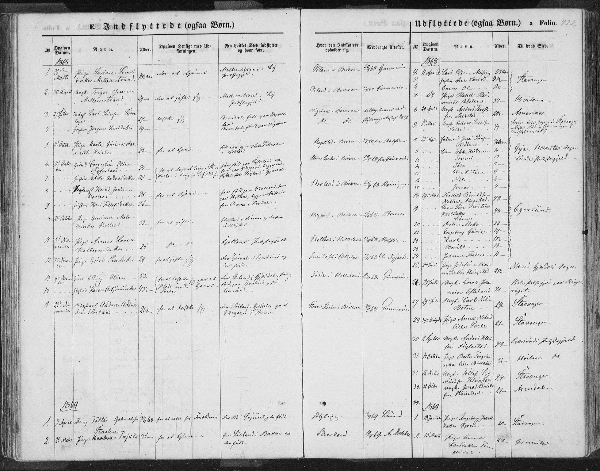 Helleland sokneprestkontor, SAST/A-101810: Parish register (official) no. A 7.2, 1863-1886, p. 422