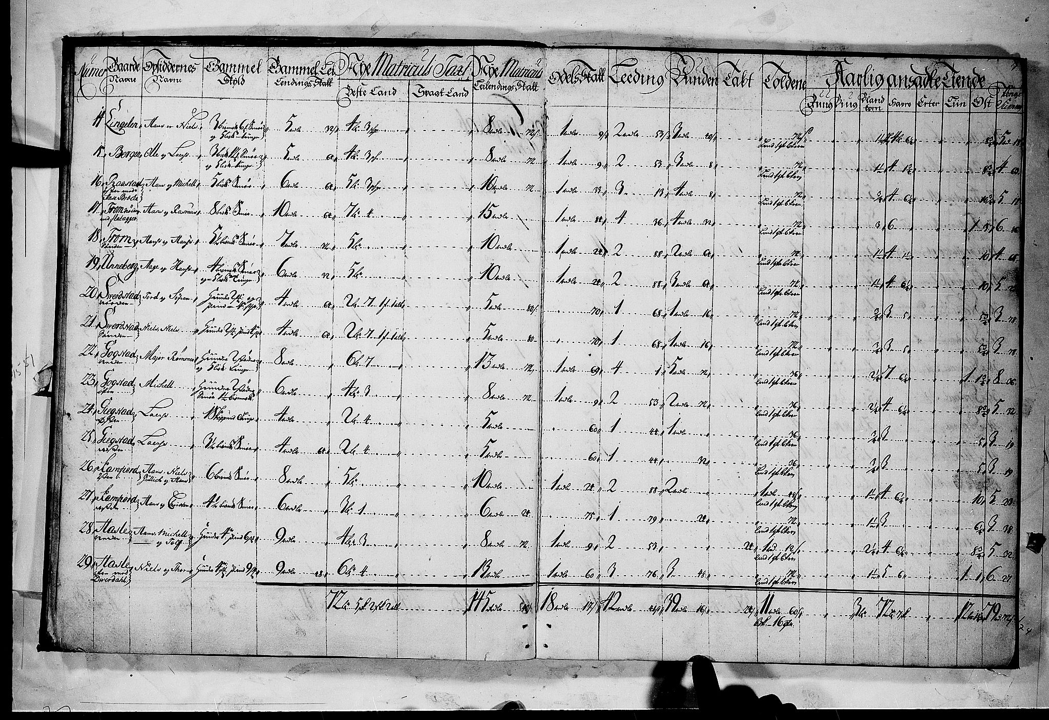 Rentekammeret inntil 1814, Realistisk ordnet avdeling, RA/EA-4070/N/Nb/Nbf/L0118: Larvik grevskap matrikkelprotokoll, 1723, p. 2b-3a