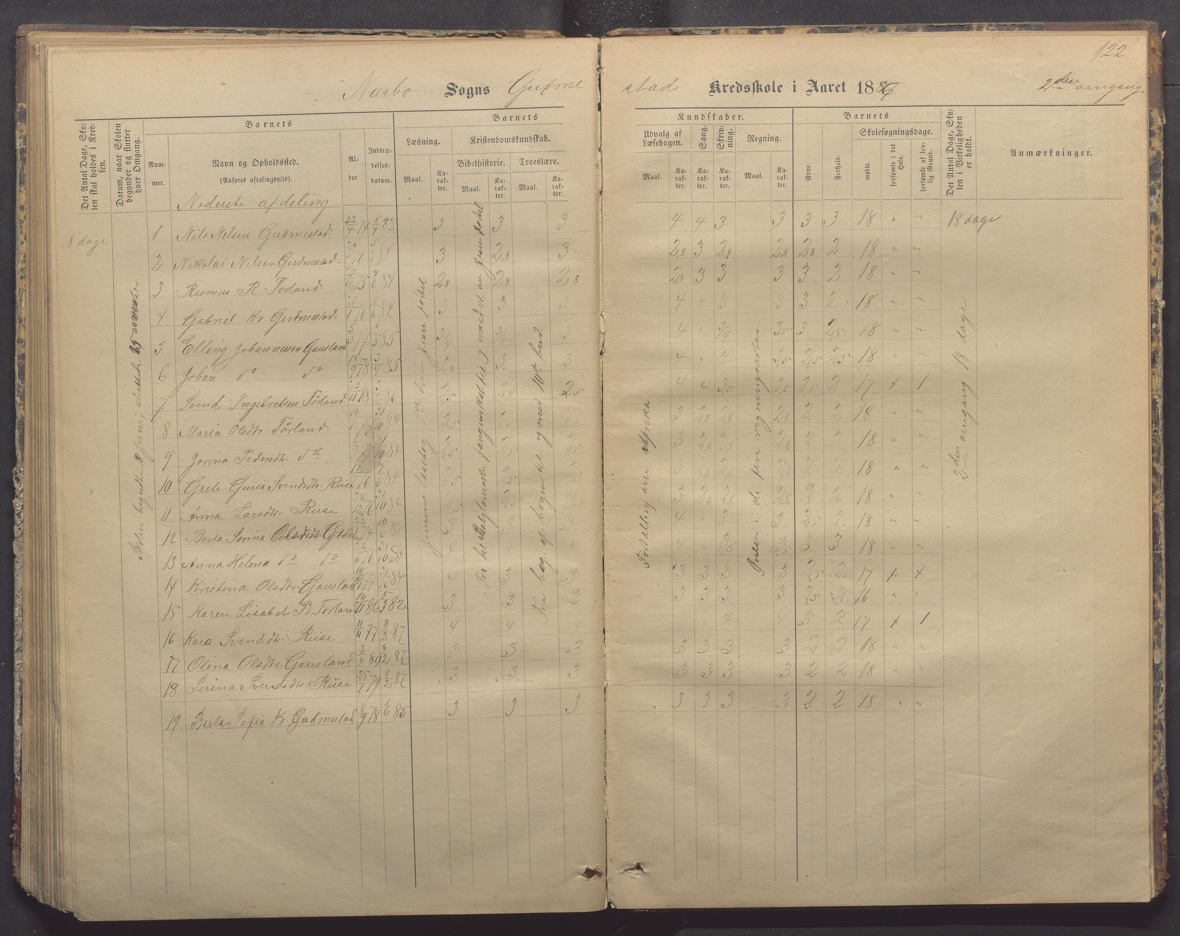 Nærbø kommune- Gudmestad skule, IKAR/K-101028/H/L0001: Skoleprotokoll, 1878-1890, p. 122