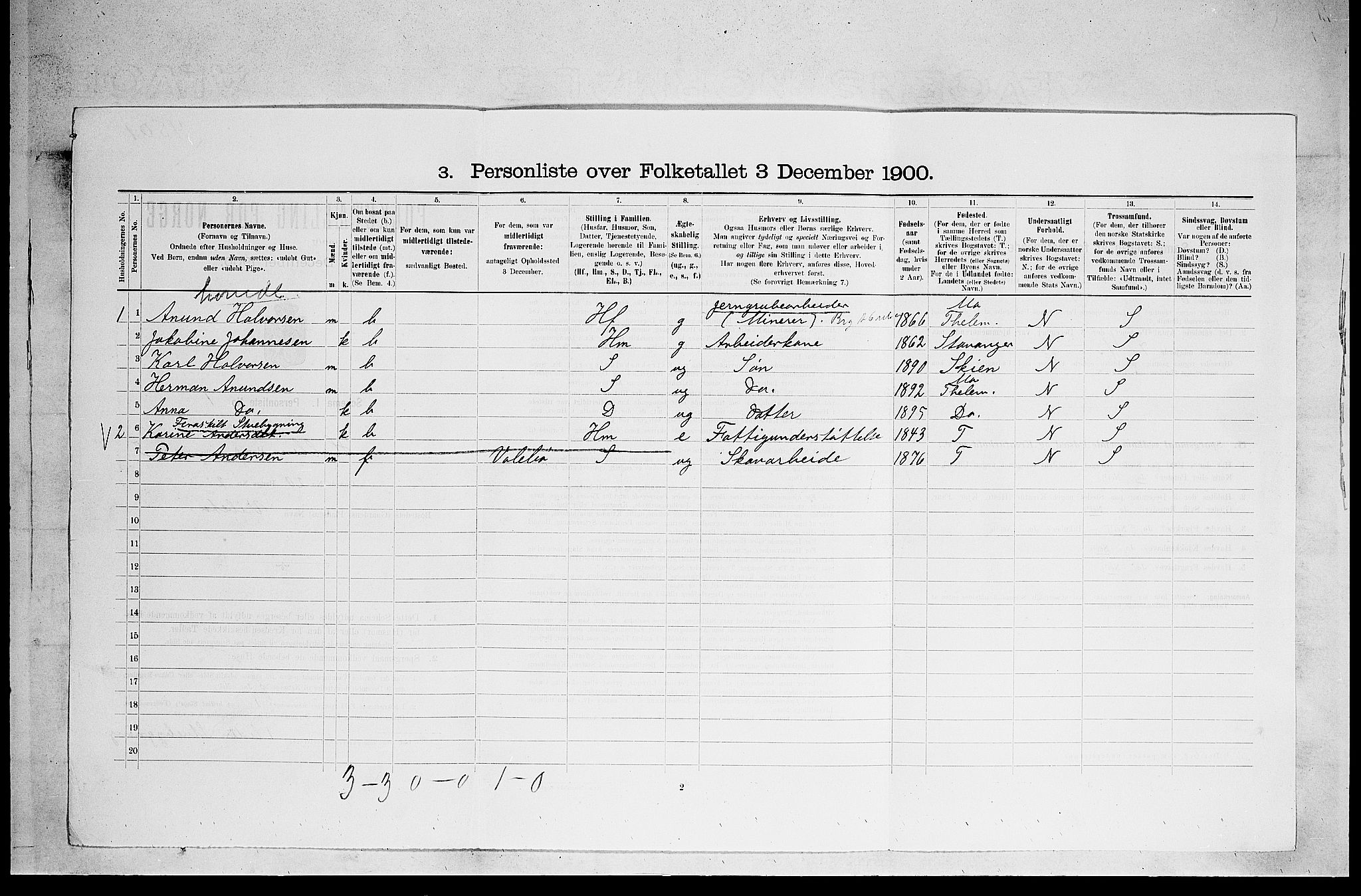 SAKO, 1900 census for Holla, 1900, p. 536