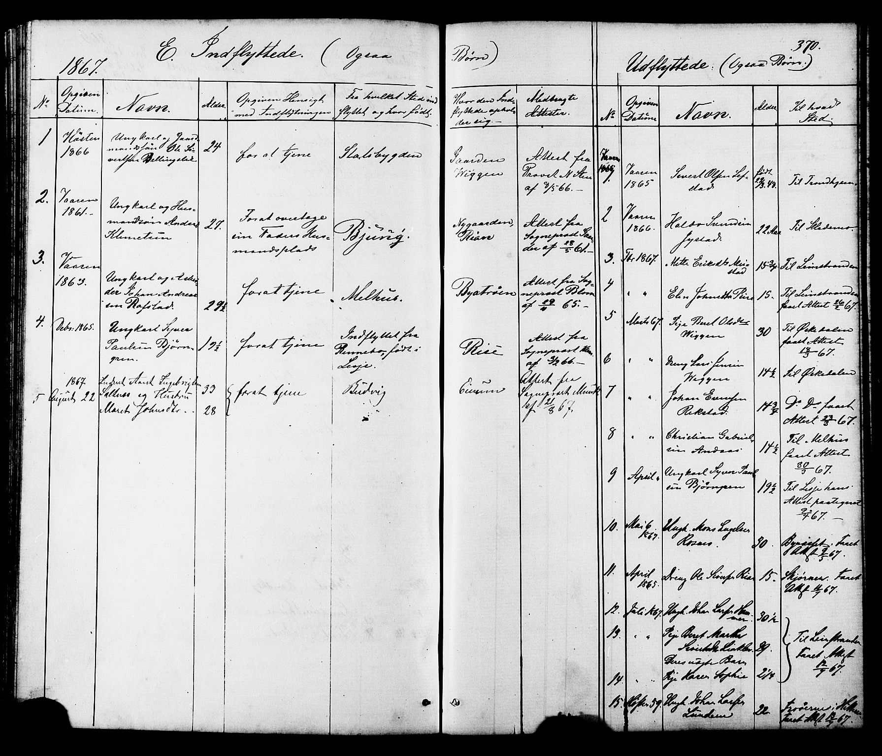Ministerialprotokoller, klokkerbøker og fødselsregistre - Sør-Trøndelag, SAT/A-1456/665/L0777: Parish register (copy) no. 665C02, 1867-1915, p. 370