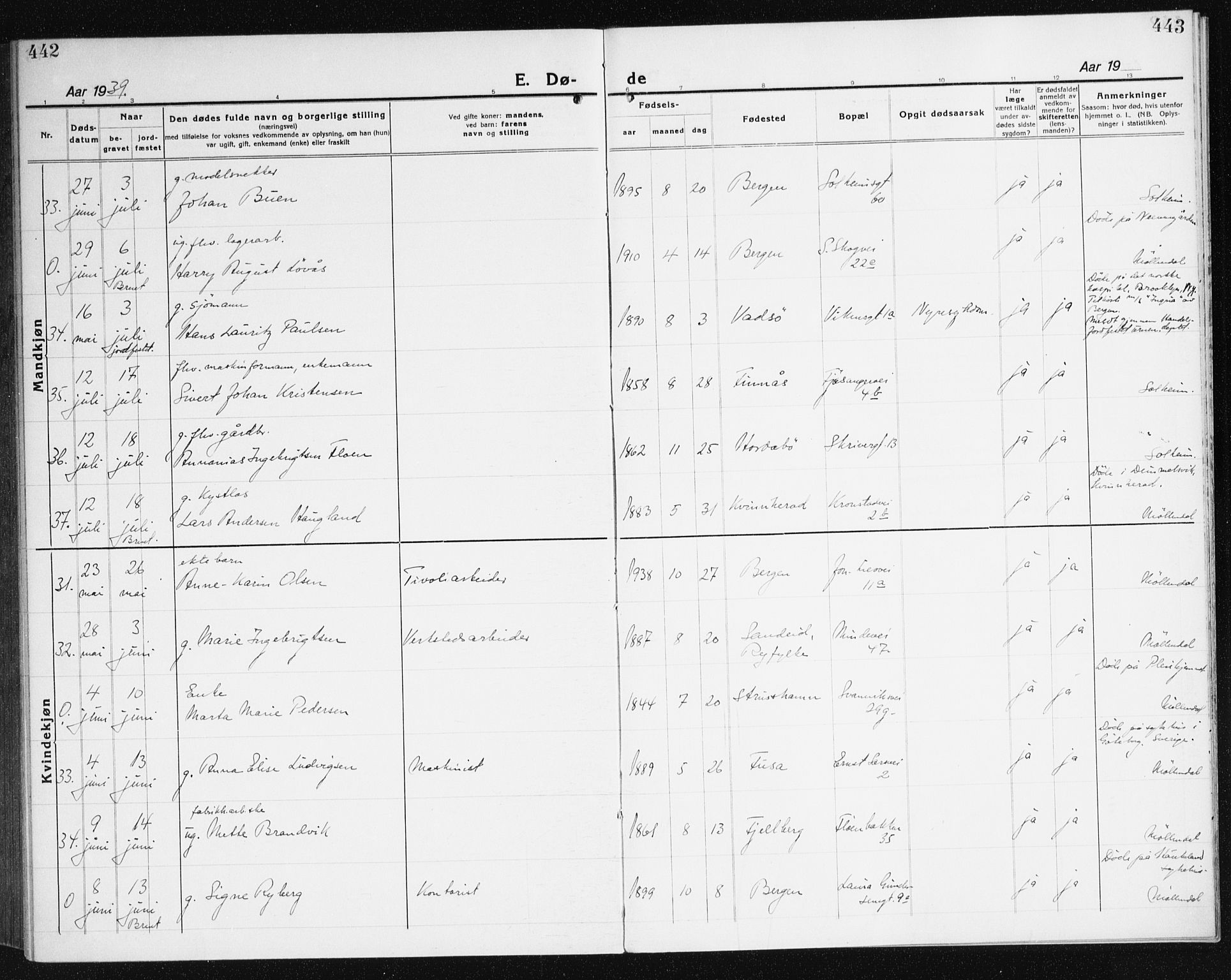 Årstad Sokneprestembete, AV/SAB-A-79301/H/Haa/L0010: Parish register (official) no. E 1, 1921-1940, p. 442-443