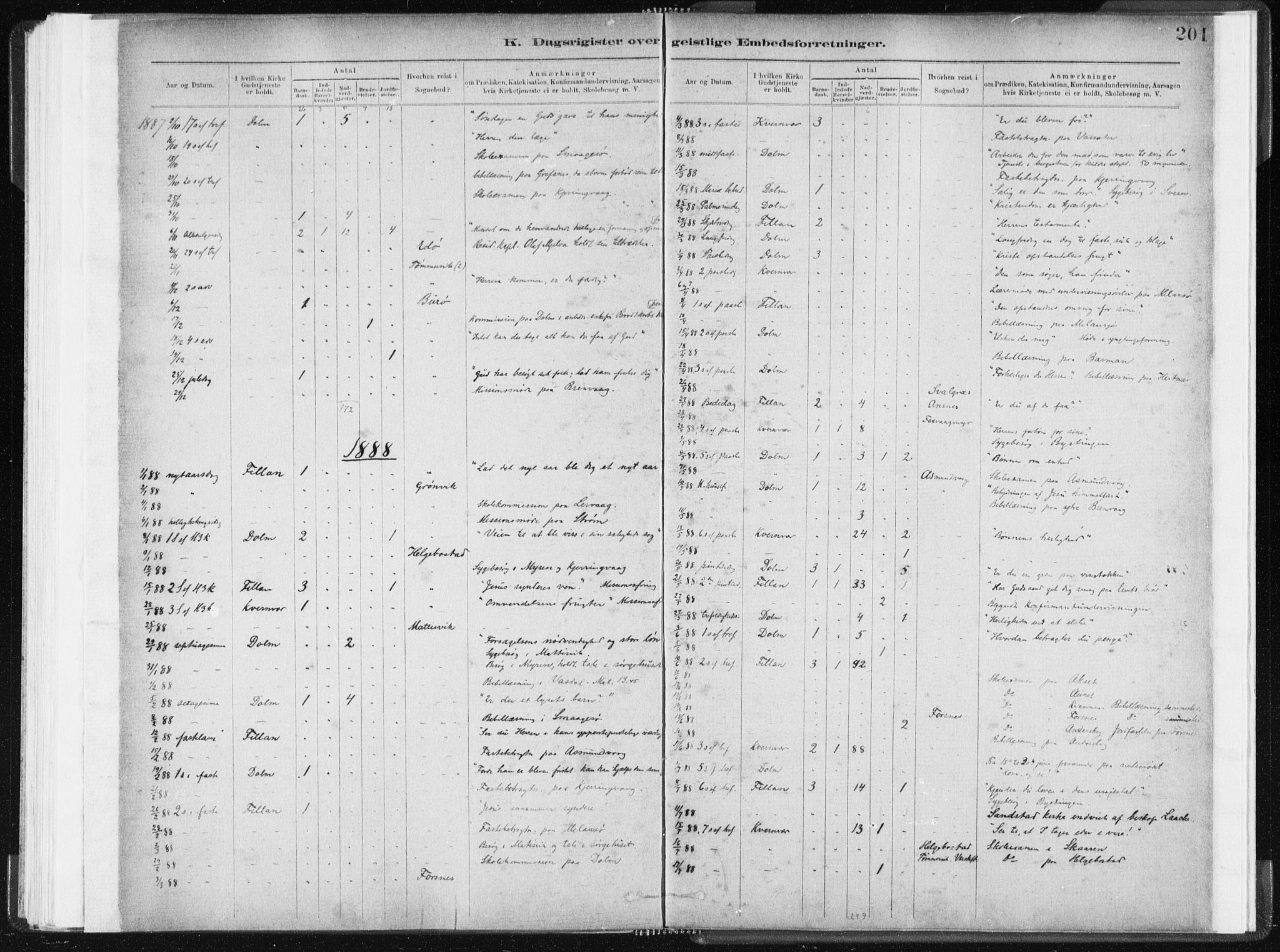 Ministerialprotokoller, klokkerbøker og fødselsregistre - Sør-Trøndelag, SAT/A-1456/634/L0533: Parish register (official) no. 634A09, 1882-1901, p. 201