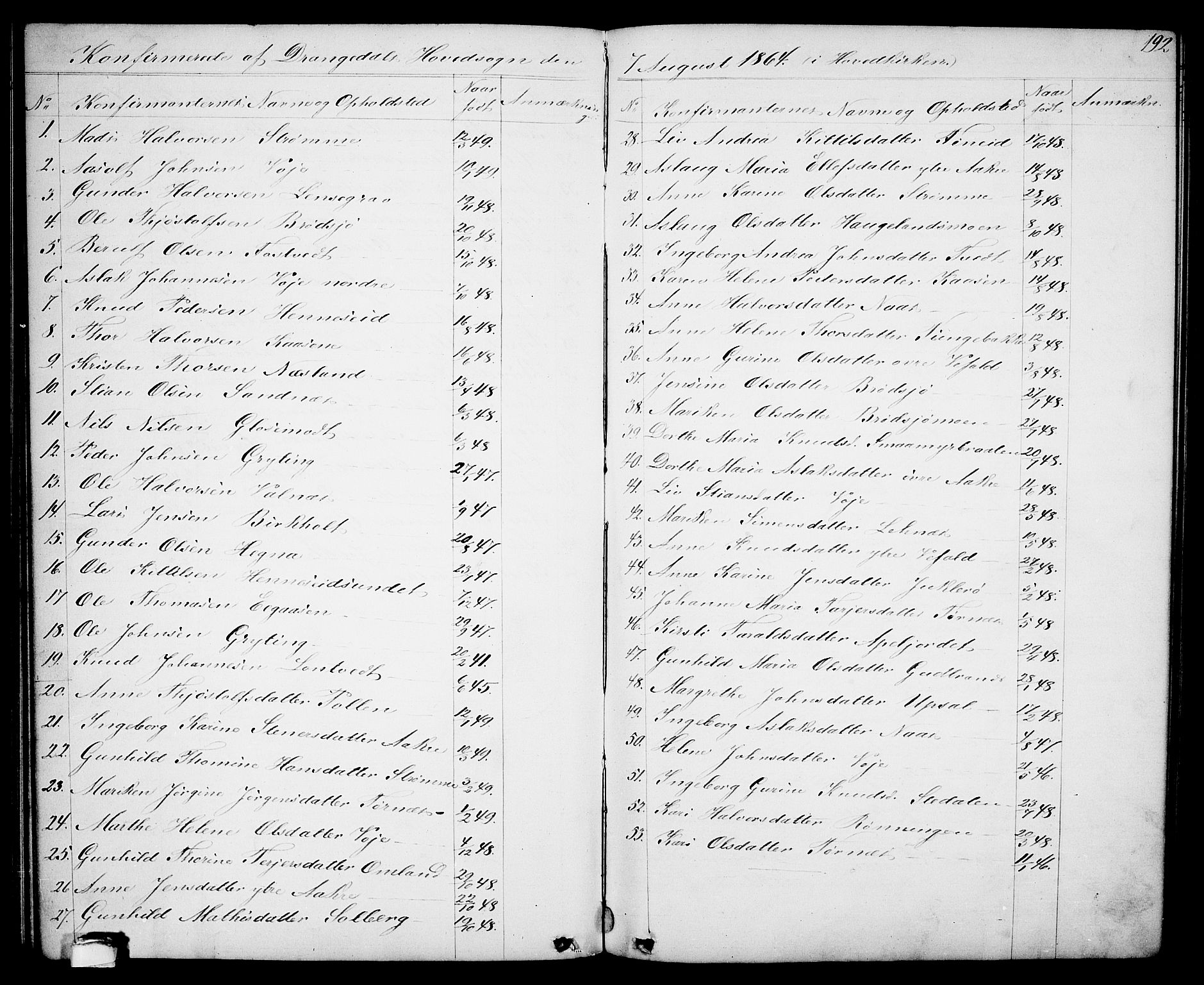 Drangedal kirkebøker, SAKO/A-258/G/Ga/L0002: Parish register (copy) no. I 2, 1856-1887, p. 192