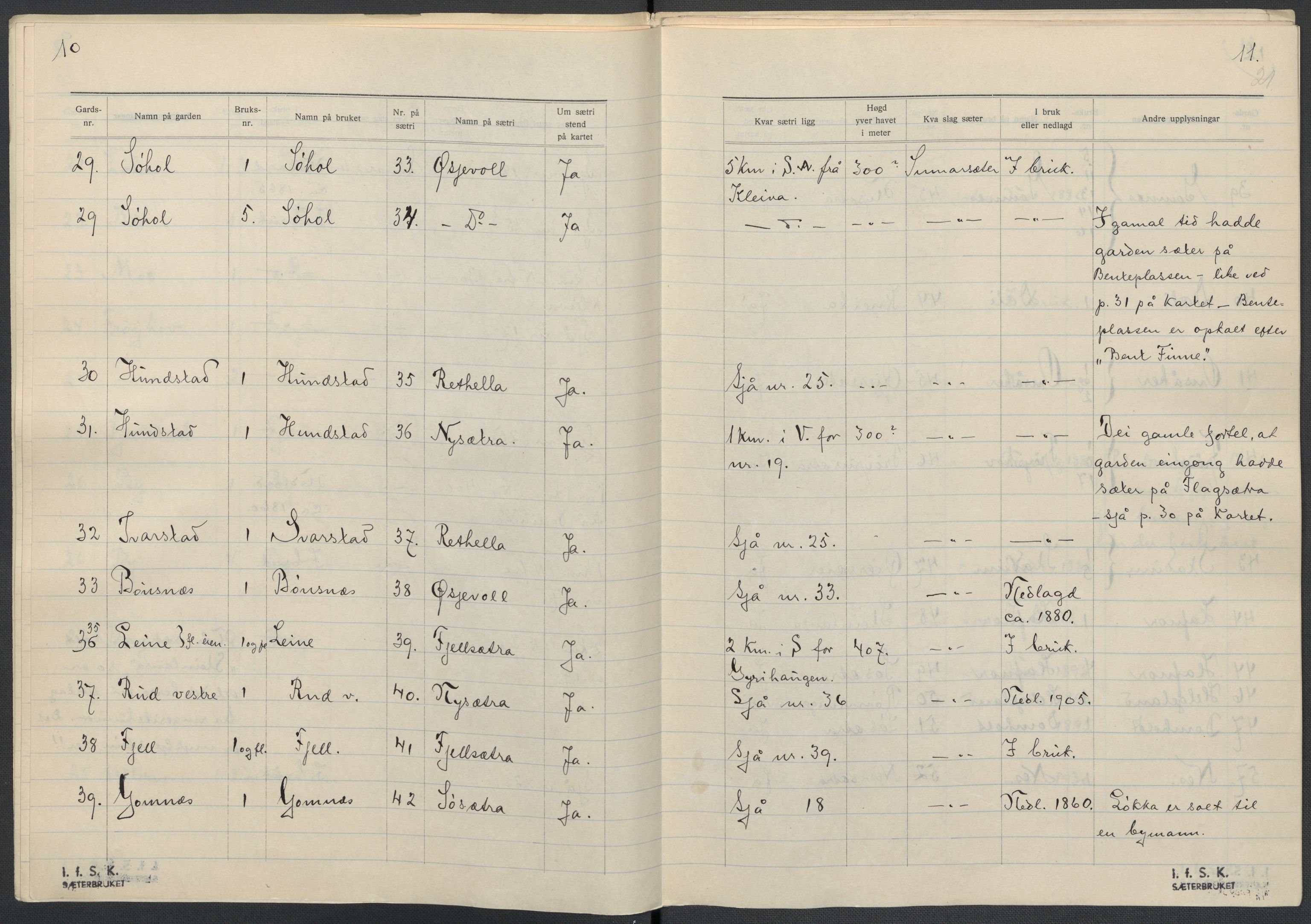 Instituttet for sammenlignende kulturforskning, AV/RA-PA-0424/F/Fc/L0005/0003: Eske B5: / Buskerud (perm XII), 1934-1935, p. 21