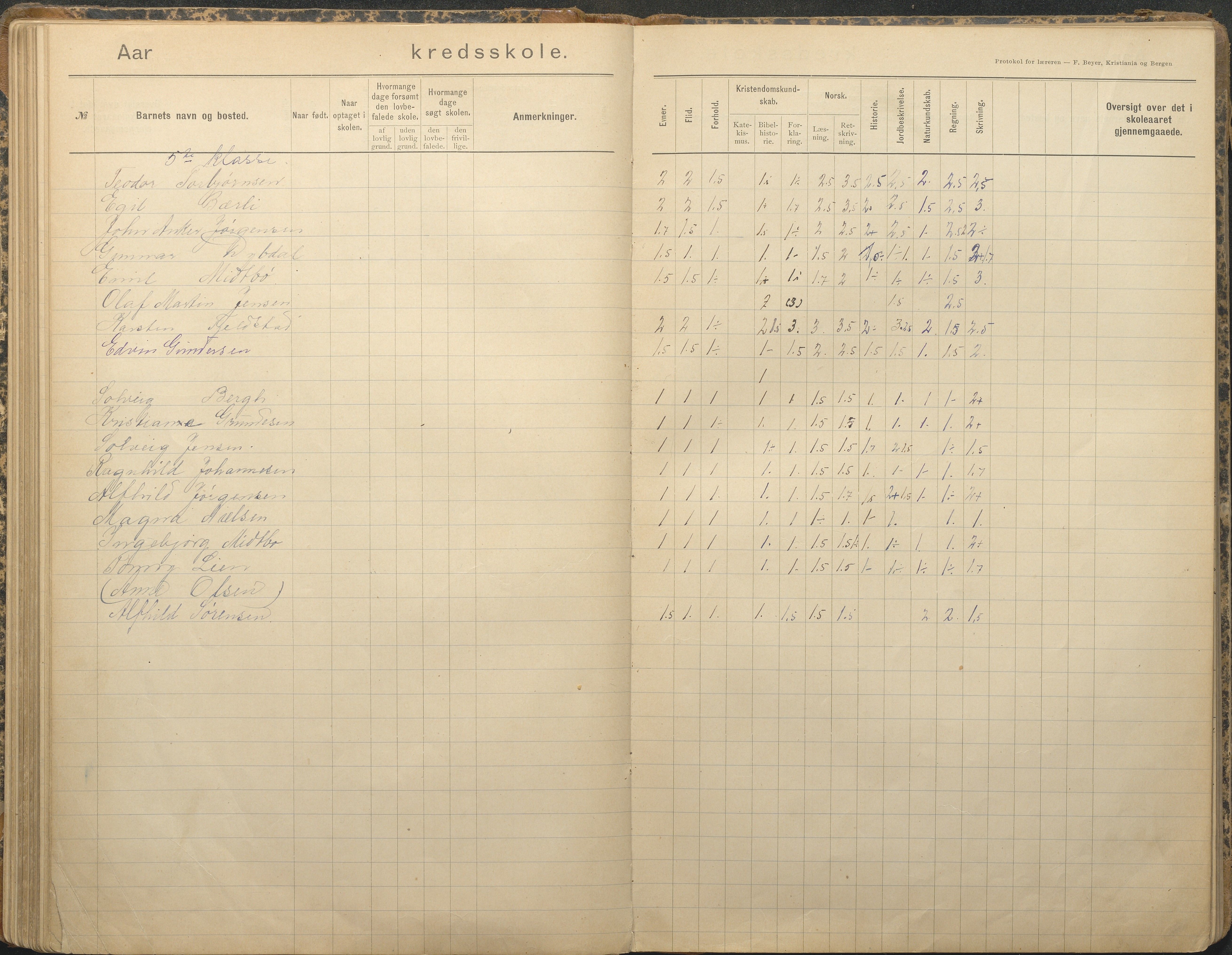 Tromøy kommune frem til 1971, AAKS/KA0921-PK/04/L0079: Sandnes - Karakterprotokoll, 1891-1948