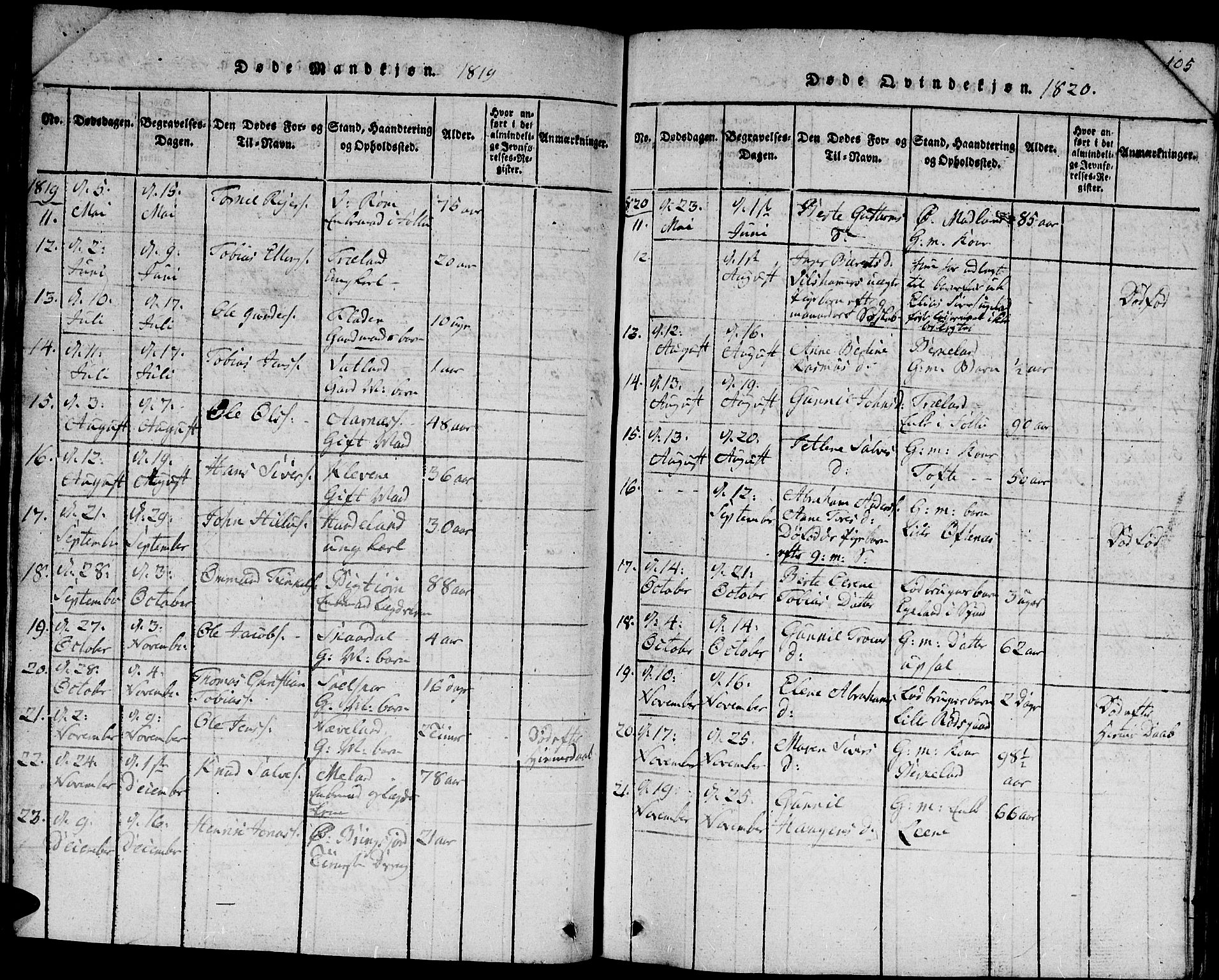 Lyngdal sokneprestkontor, AV/SAK-1111-0029/F/Fb/Fbc/L0001: Parish register (copy) no. B 1, 1815-1844, p. 105