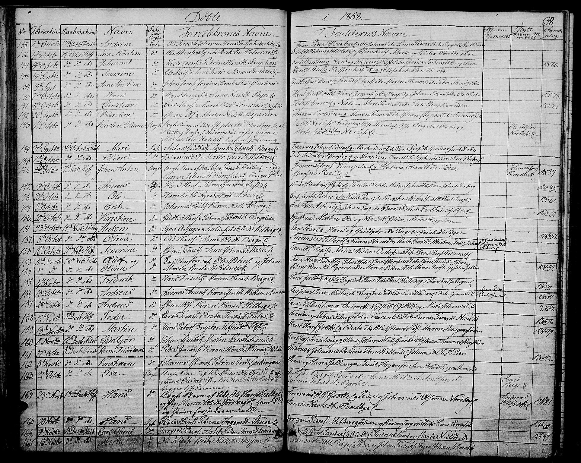 Søndre Land prestekontor, AV/SAH-PREST-122/L/L0001: Parish register (copy) no. 1, 1849-1883, p. 38