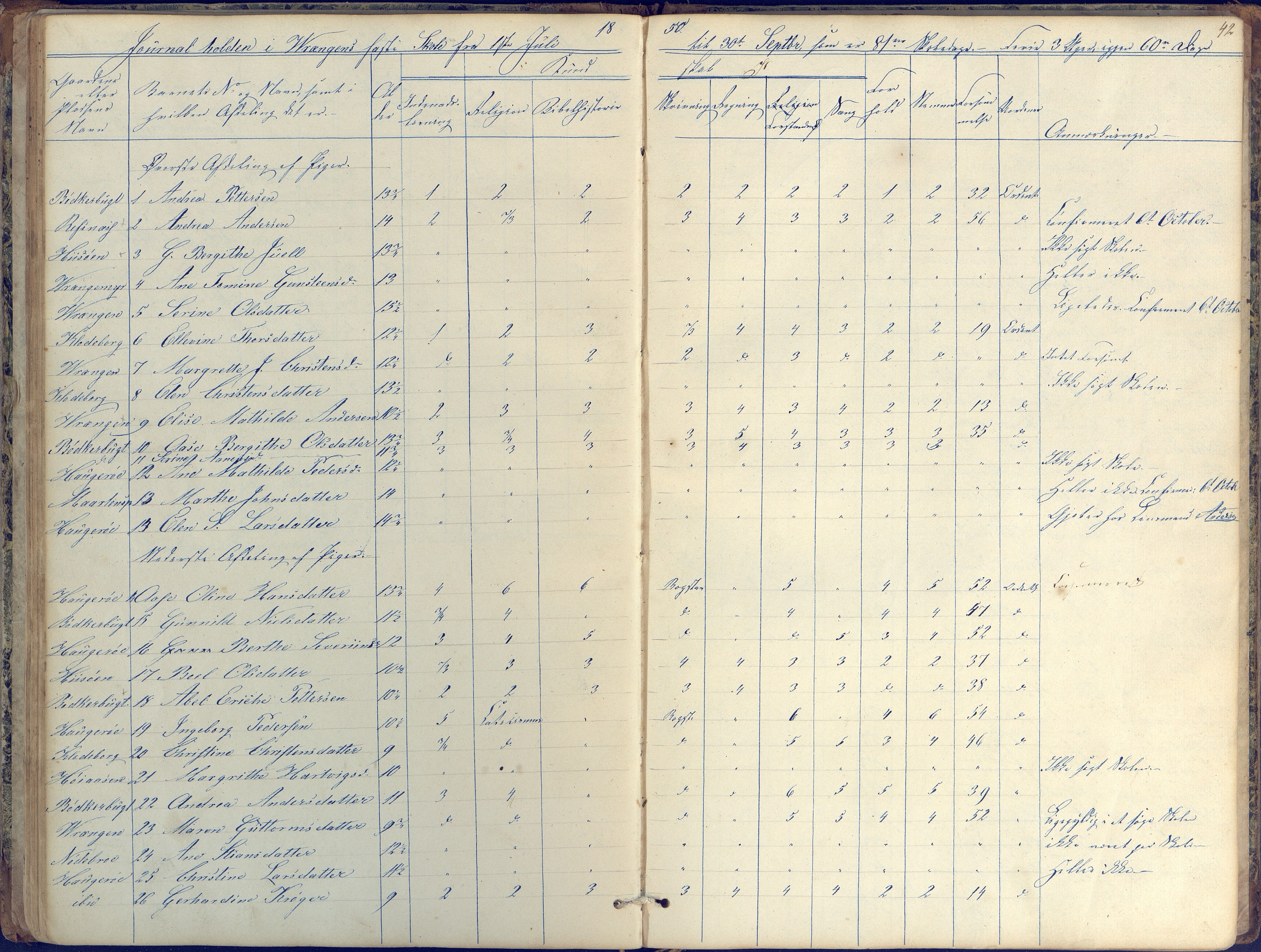 Øyestad kommune frem til 1979, AAKS/KA0920-PK/06/06K/L0004: Skolejournal, 1846-1857, p. 42