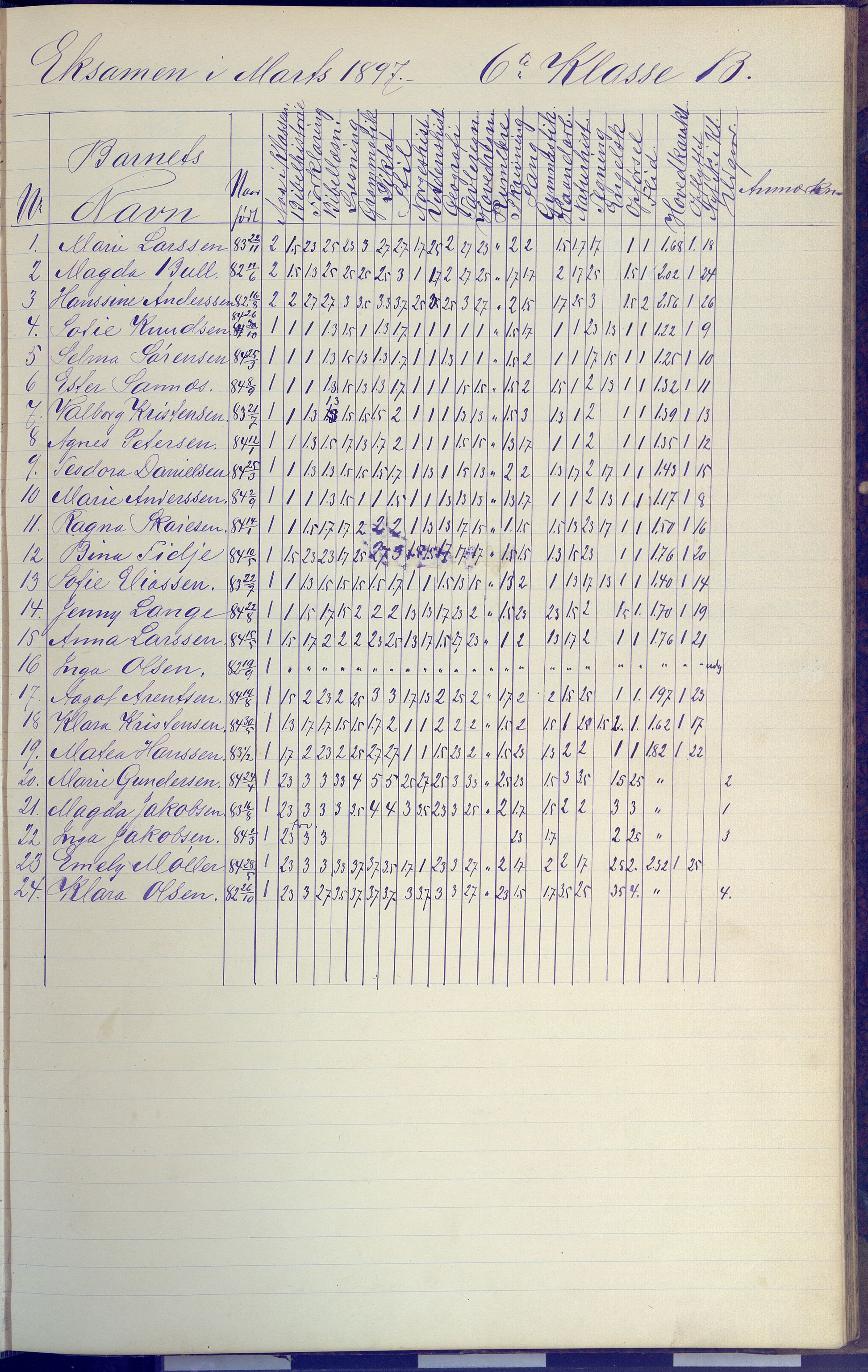 Arendal kommune, Katalog I, AAKS/KA0906-PK-I/07/L0091: Eksamensprotokoll, 1889-1898, p. 121