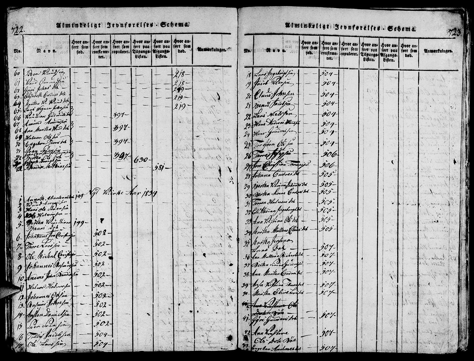 Torvastad sokneprestkontor, AV/SAST-A -101857/H/Ha/Hab/L0001: Parish register (copy) no. B 1 /1, 1817-1835, p. 722-723