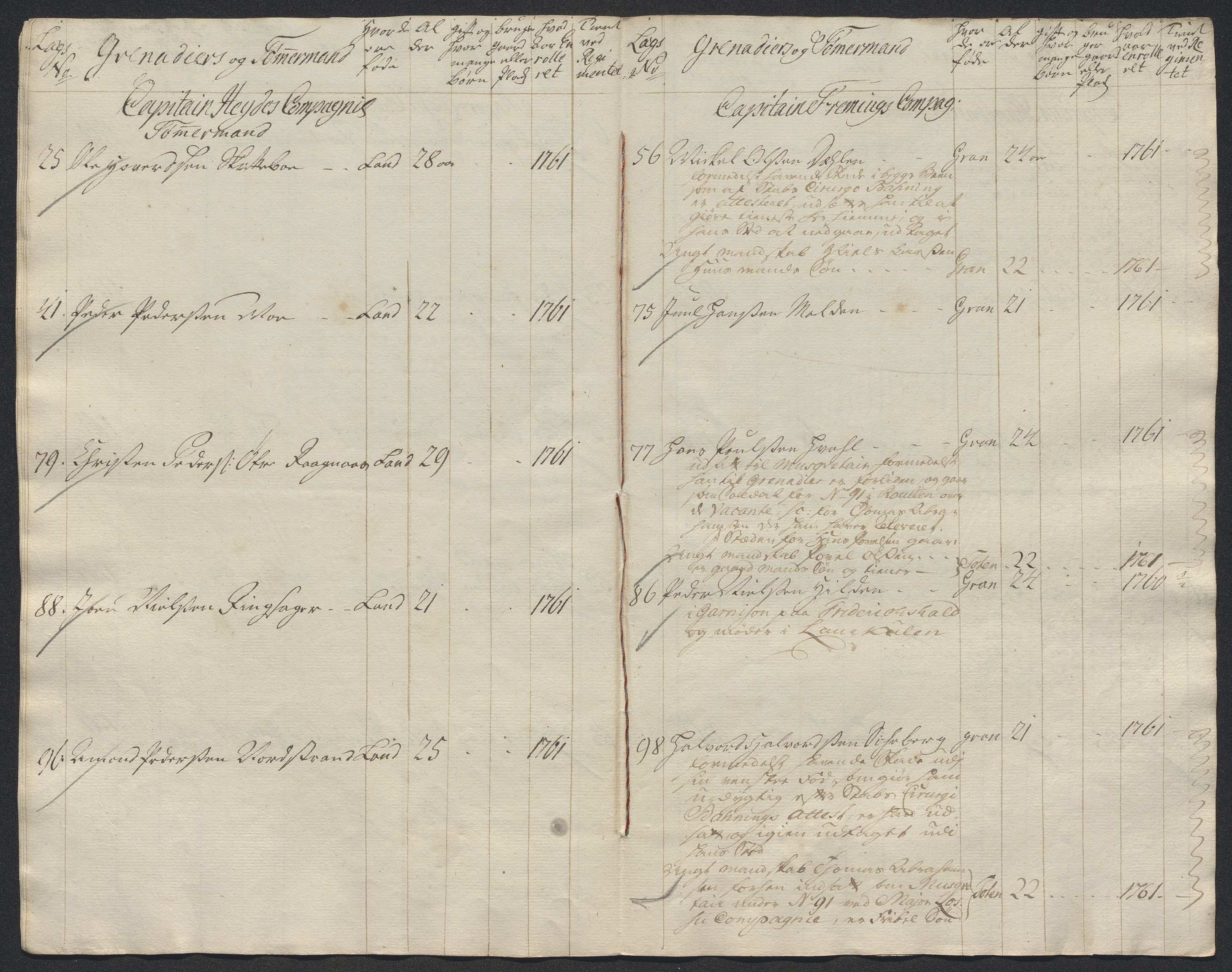 Kommanderende general (KG I) med Det norske krigsdirektorium, AV/RA-EA-5419/E/Ec/L0021: Ruller over nedkommanderte mannskap, 1758-1762, p. 625