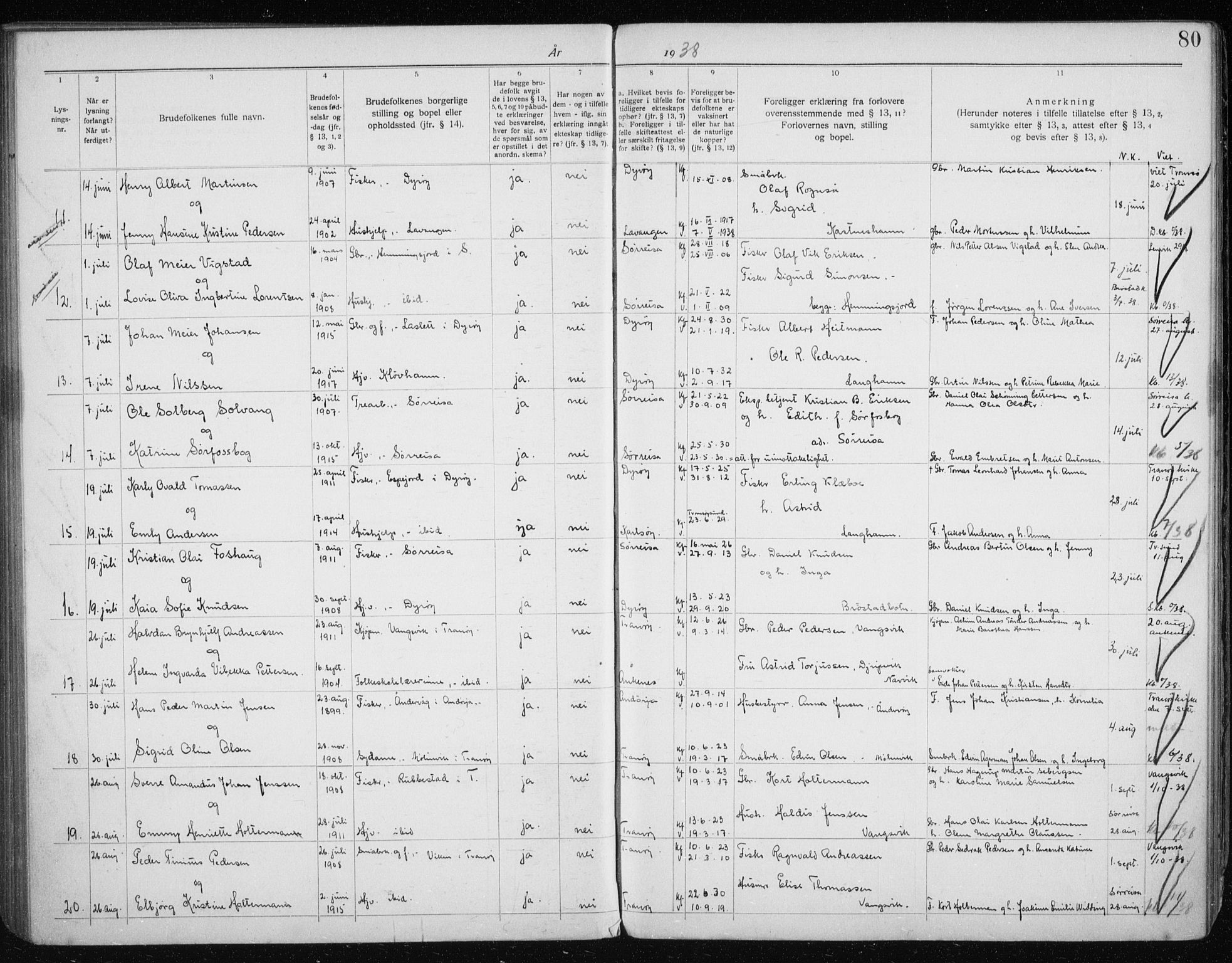 Tranøy sokneprestkontor, SATØ/S-1313/J/Jc/L0053: Banns register no. 53, 1919-1940, p. 80