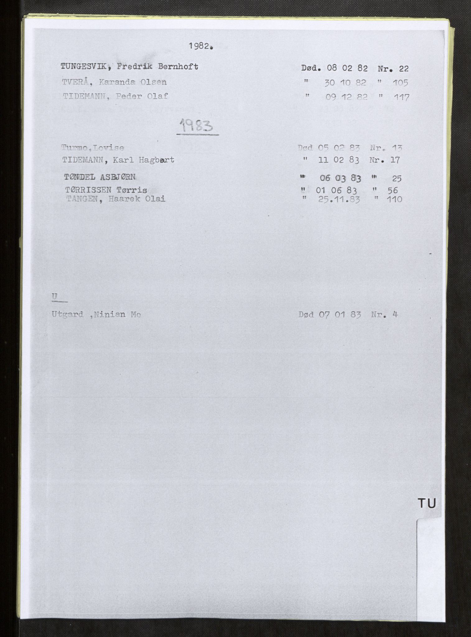 Vefsn lensmannskontor, SAT/A-5714/4/Gh/L0002: Dødsfallprotokoll, 1980-1984