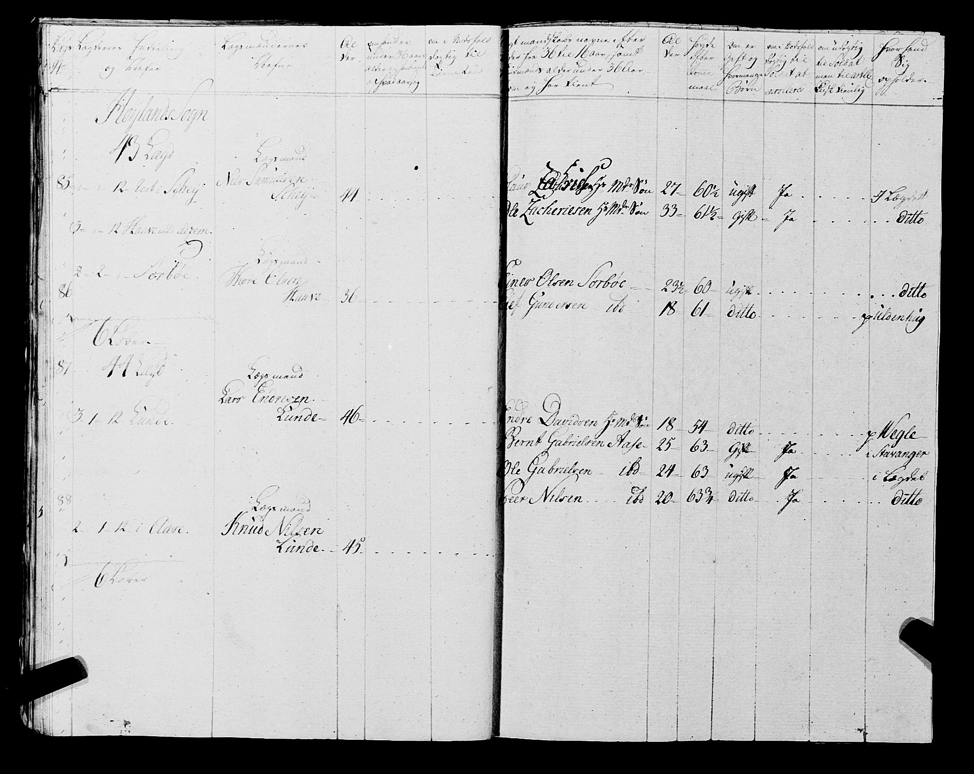 Fylkesmannen i Rogaland, AV/SAST-A-101928/99/3/325/325CA, 1655-1832, p. 6542