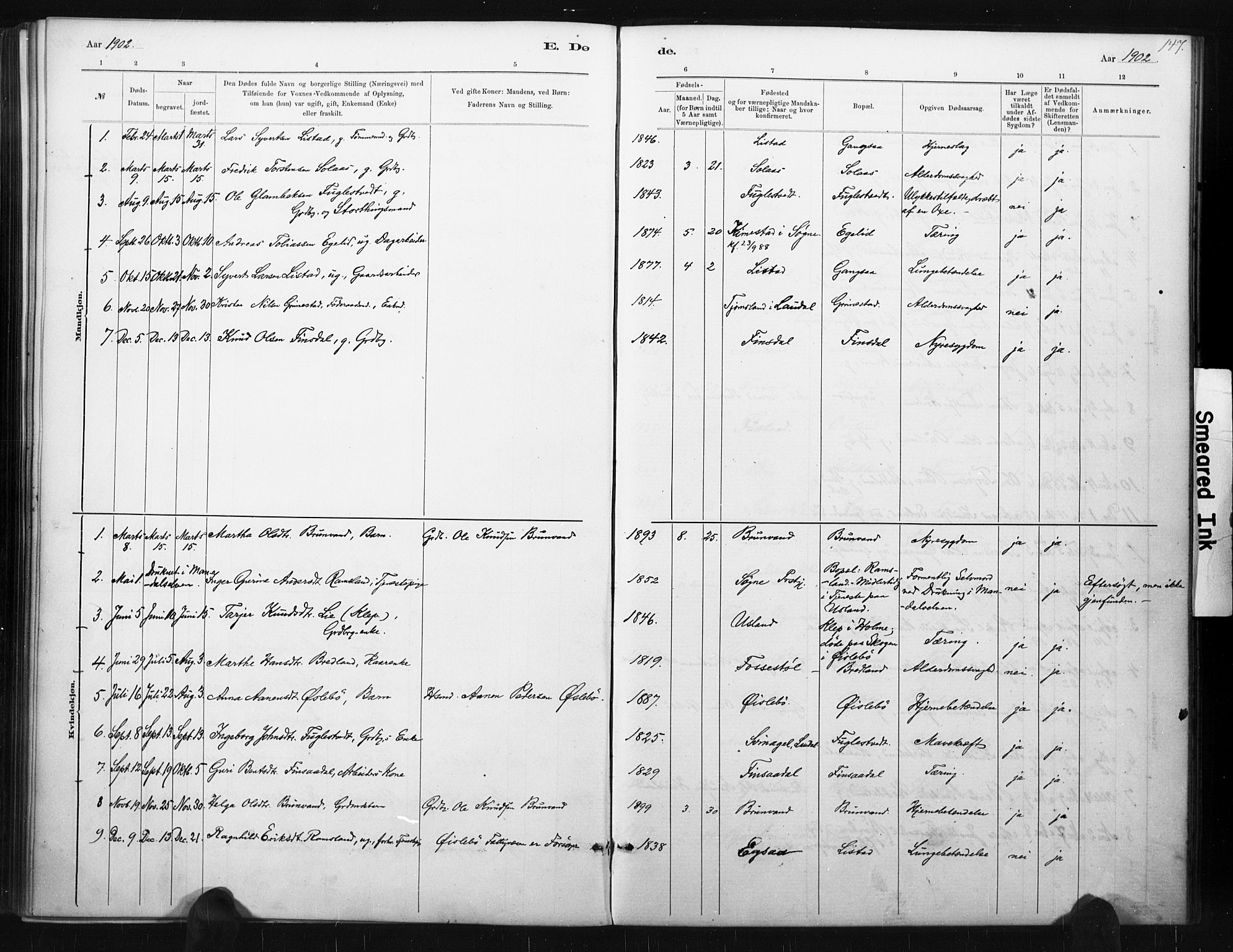 Holum sokneprestkontor, SAK/1111-0022/F/Fa/Fac/L0004: Parish register (official) no. A 4, 1884-1907, p. 147