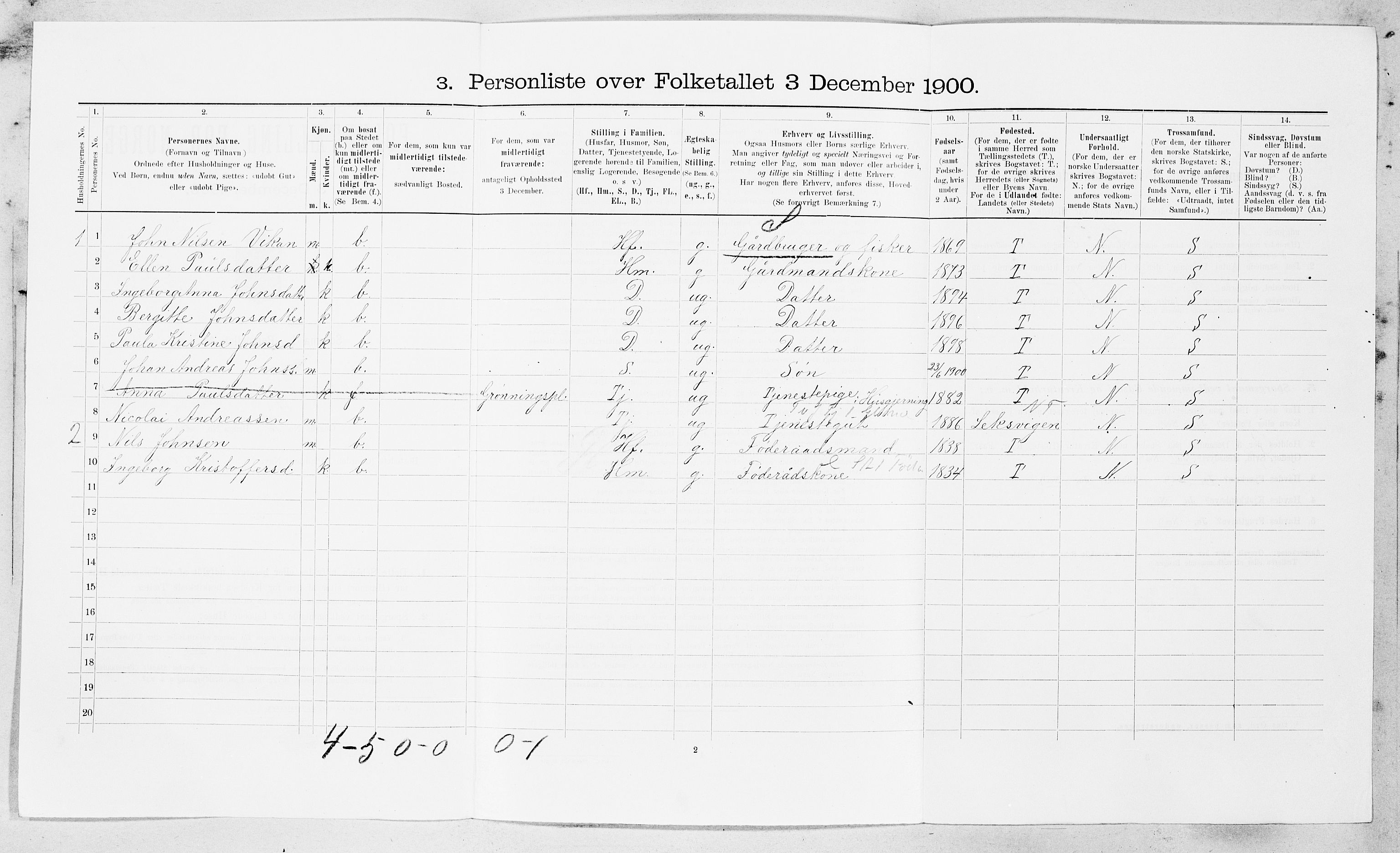 SAT, 1900 census for Stadsbygd, 1900, p. 477