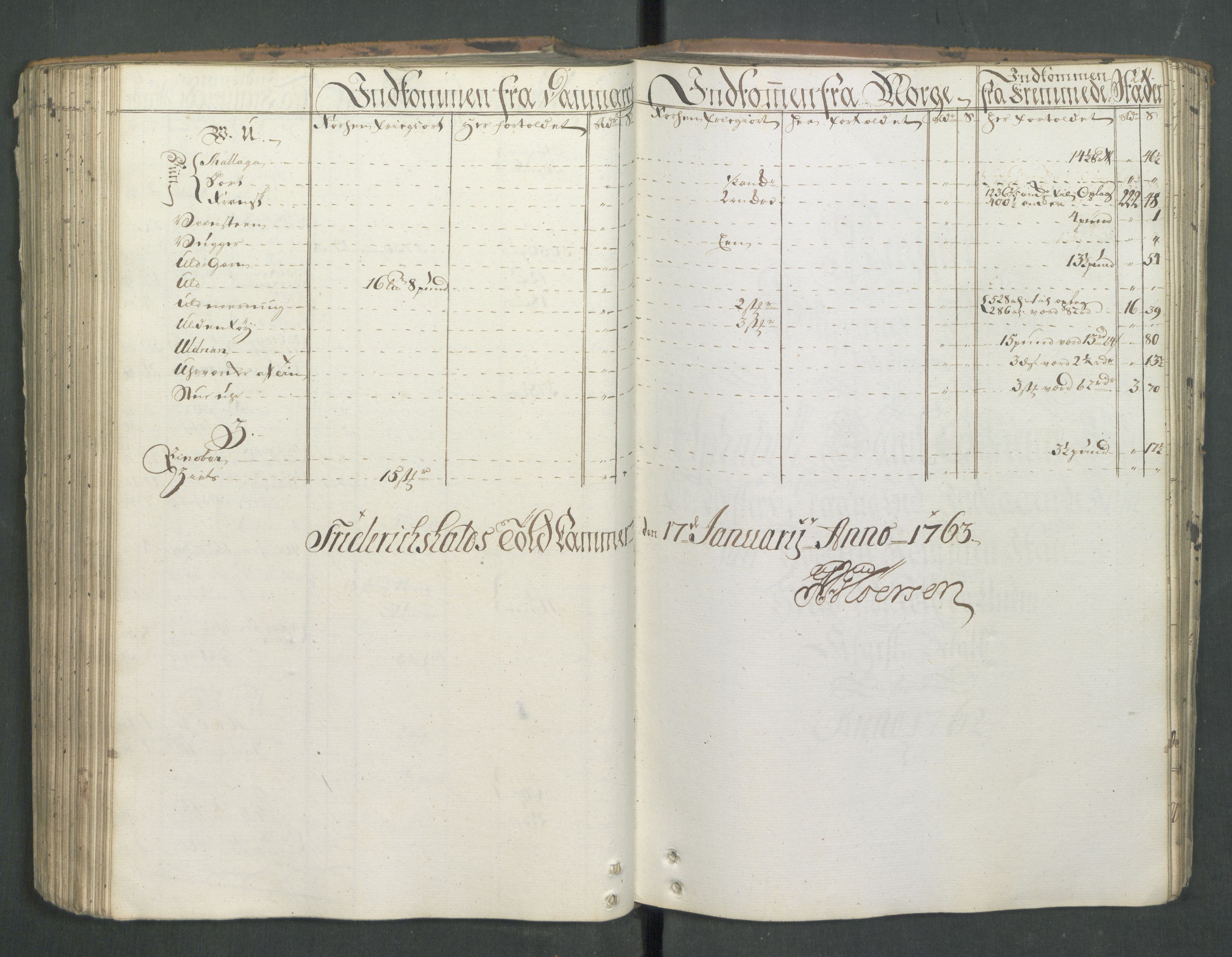 Generaltollkammeret, tollregnskaper, AV/RA-EA-5490/R01/L0046/0001: Tollregnskaper Fredrikshald / Inngående hovedtollbok, 1762, p. 210b-211a