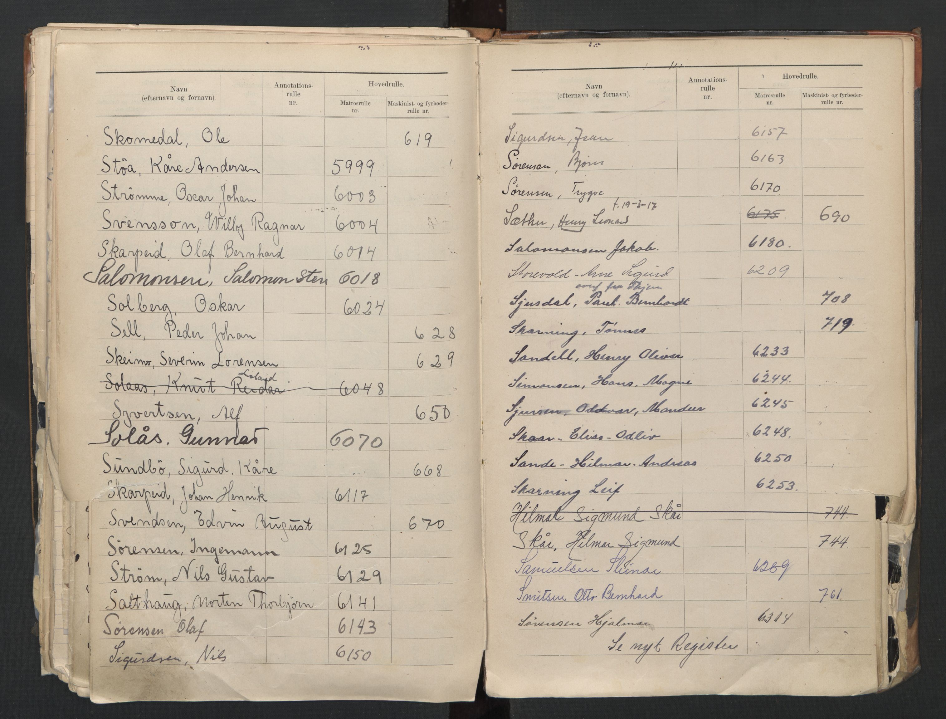 Kristiansand mønstringskrets, AV/SAK-2031-0015/F/Fb/L0016: Register til annotasjonsrulle nr 4304-6645 og nr 1-1330, hovedrulle nr 3854-6489 og hovedrulle B, I-23, 1900-1948, p. 104