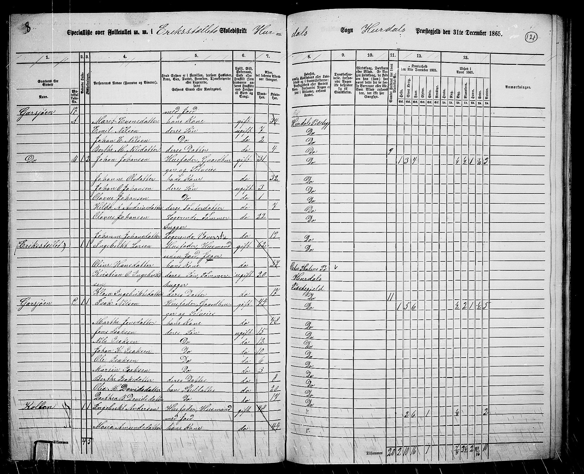 RA, 1865 census for Hurdal, 1865, p. 103