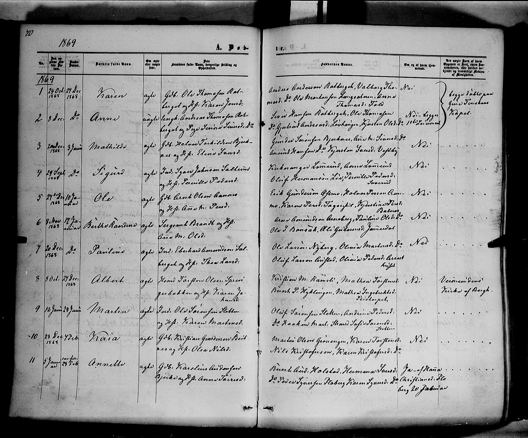 Hof prestekontor, AV/SAH-PREST-038/H/Ha/Haa/L0009: Parish register (official) no. 9, 1862-1877, p. 70