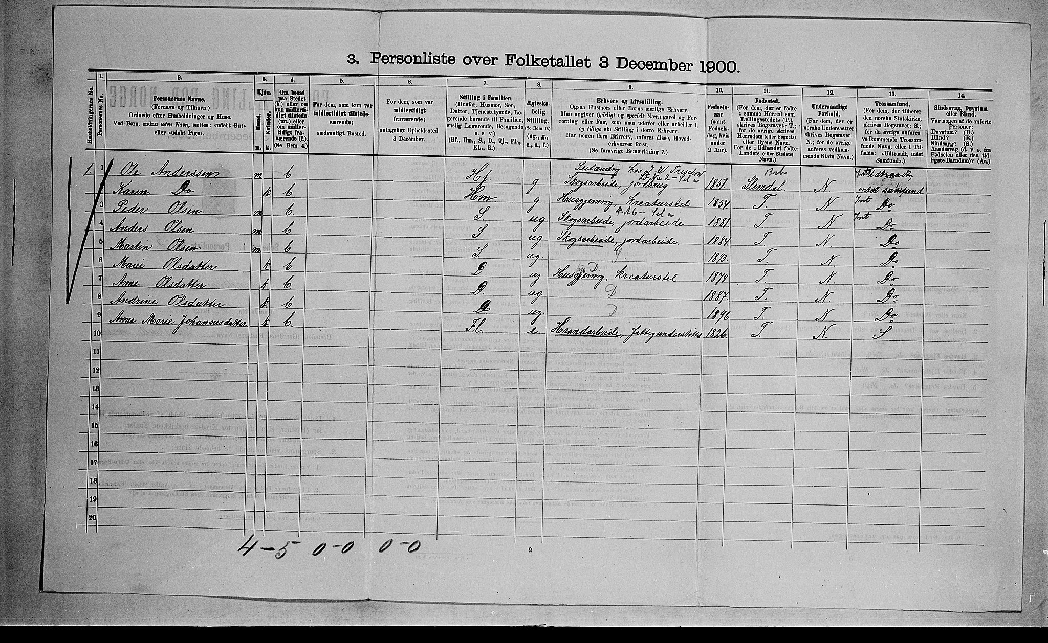 RA, 1900 census for Sandsvær, 1900, p. 1325