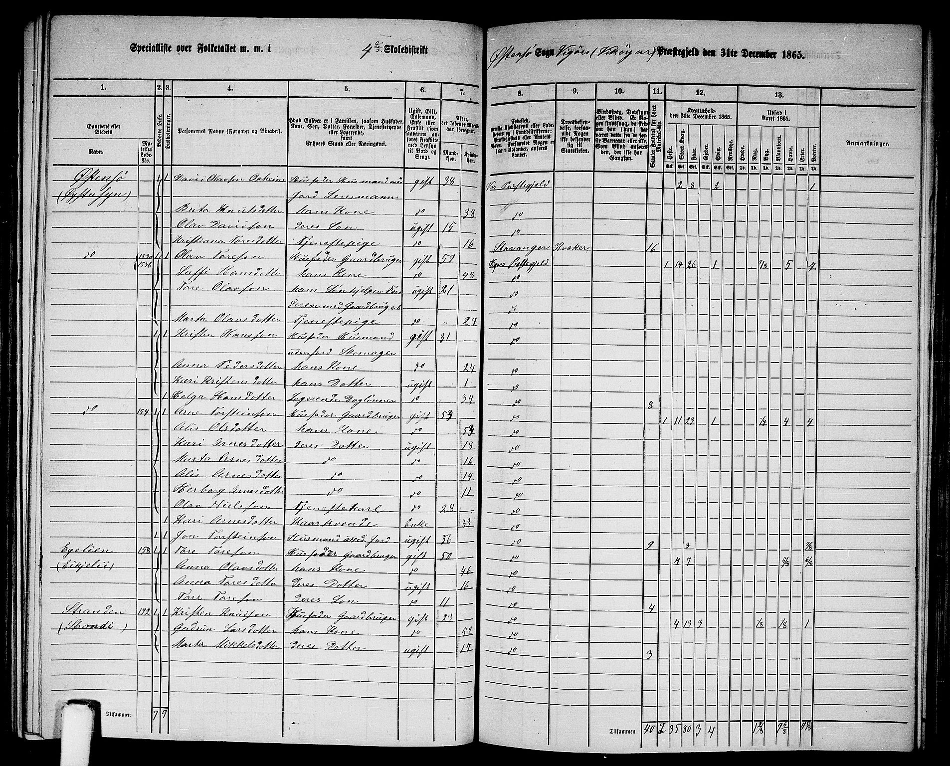 RA, 1865 census for Vikør, 1865, p. 73