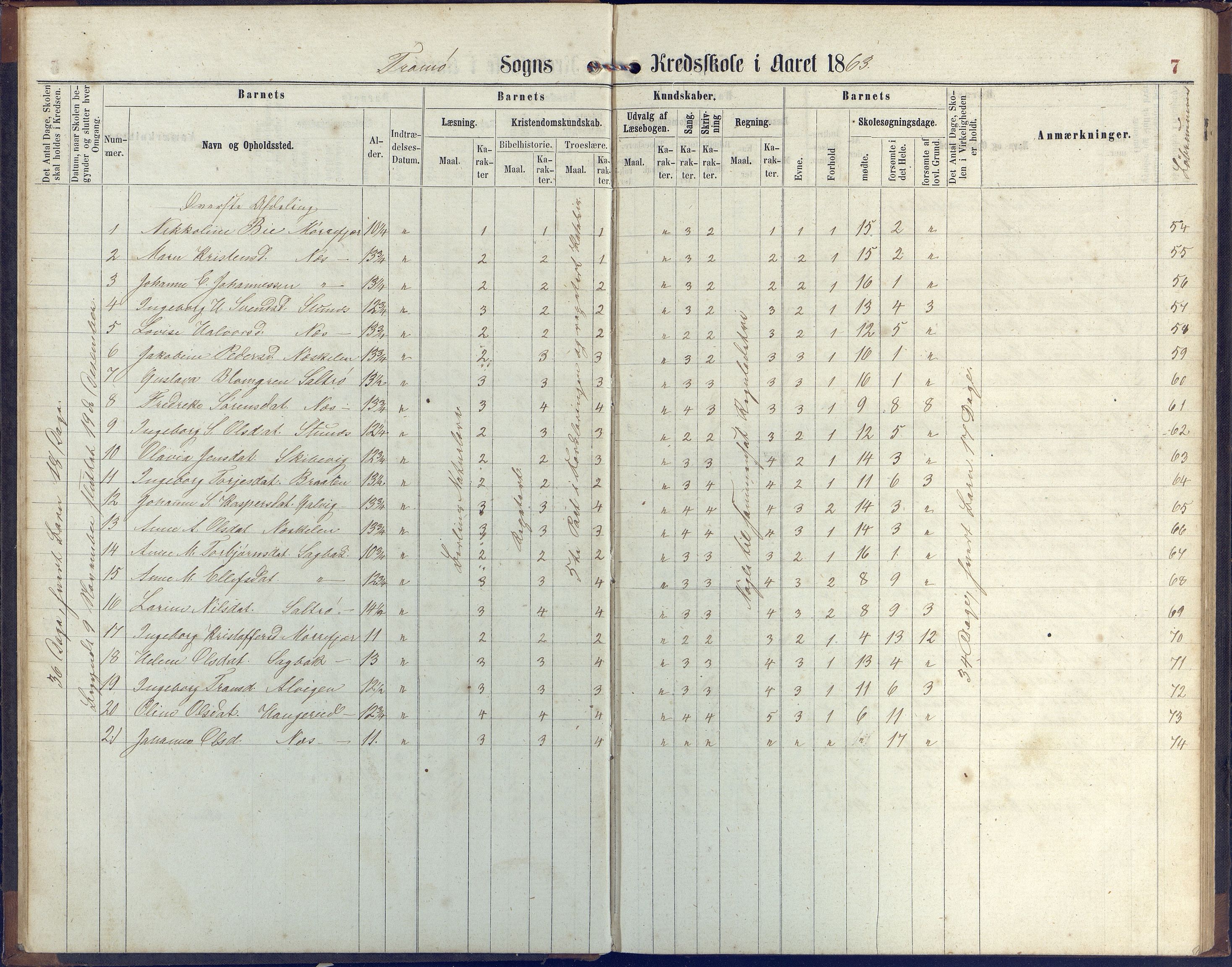 Stokken kommune, AAKS/KA0917-PK/04/04c/L0006: Skoleprotokoll  Stokken, 1863-1879, p. 7