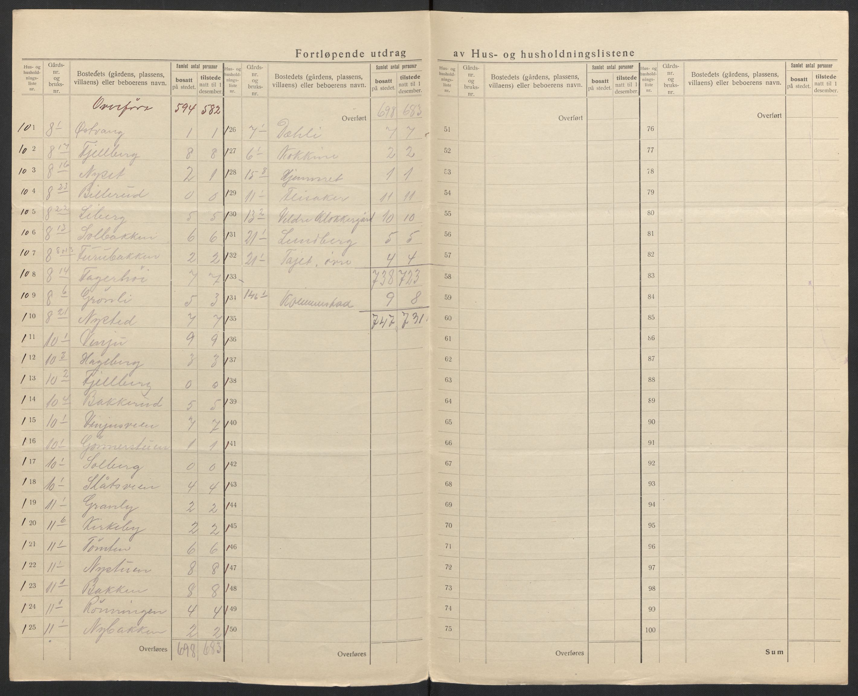 SAH, 1920 census for Ringsaker, 1920, p. 97