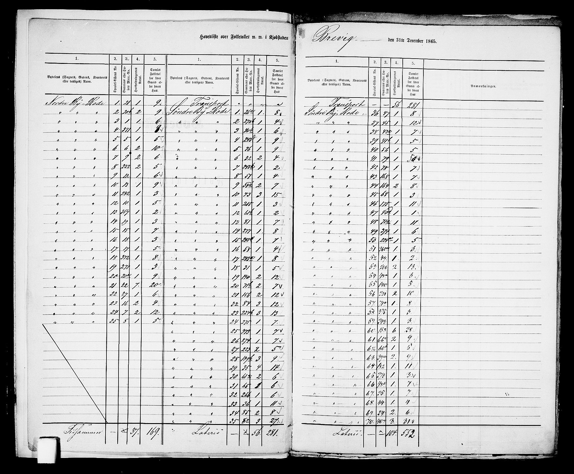 RA, 1865 census for Brevik, 1865, p. 6