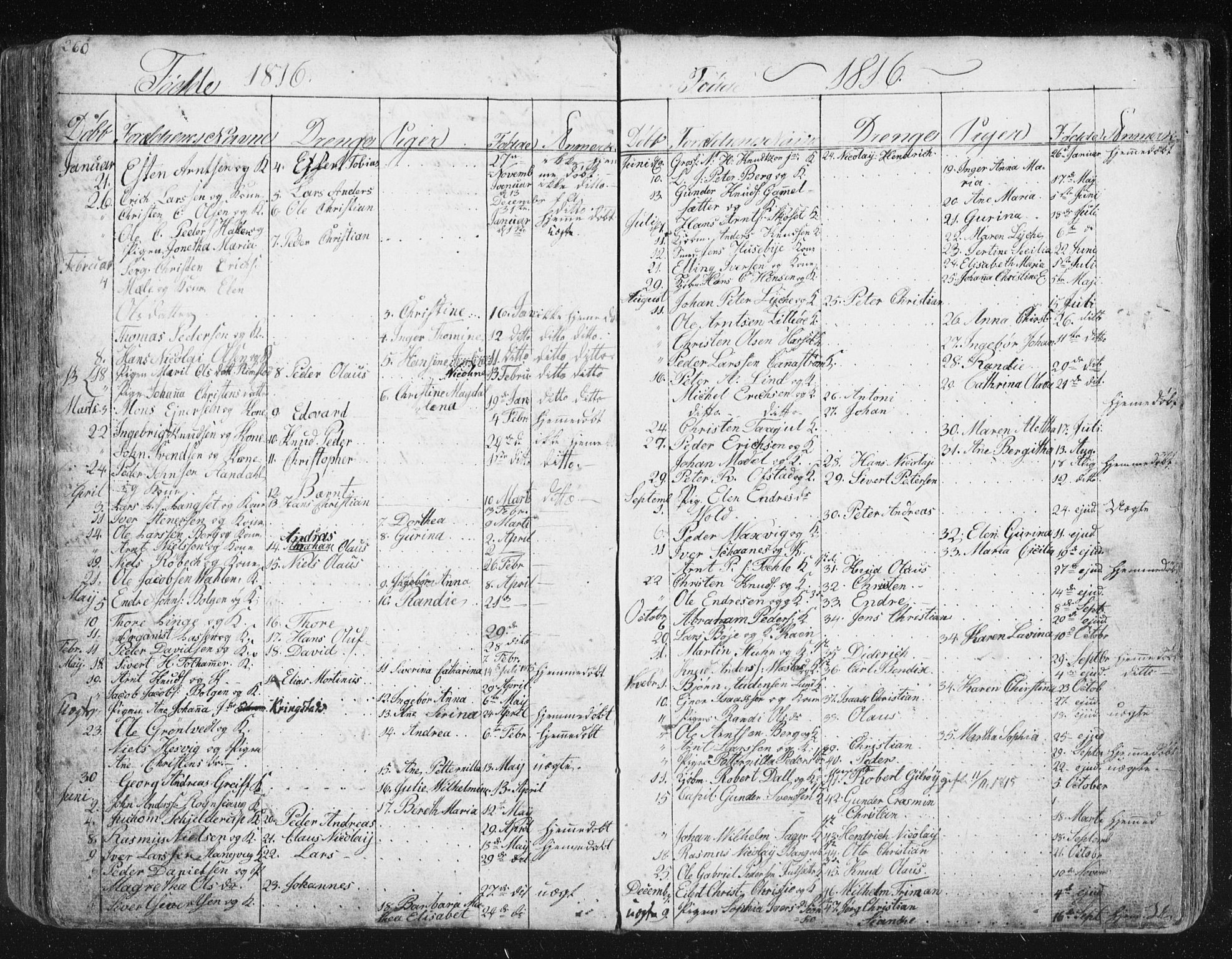 Ministerialprotokoller, klokkerbøker og fødselsregistre - Møre og Romsdal, SAT/A-1454/572/L0841: Parish register (official) no. 572A04, 1784-1819, p. 260