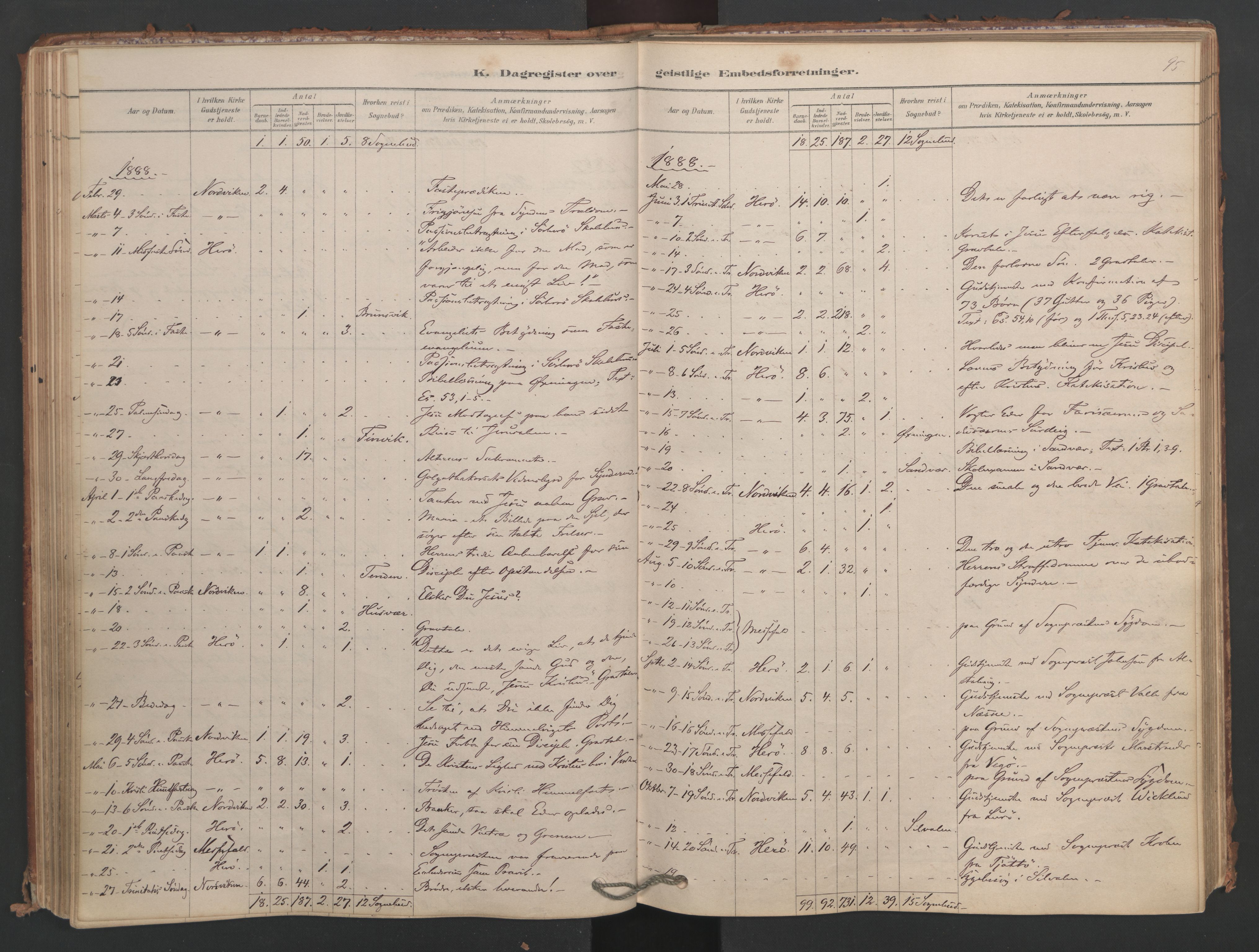 Ministerialprotokoller, klokkerbøker og fødselsregistre - Nordland, SAT/A-1459/834/L0509: Parish register (official) no. 834A07, 1878-1937, p. 95