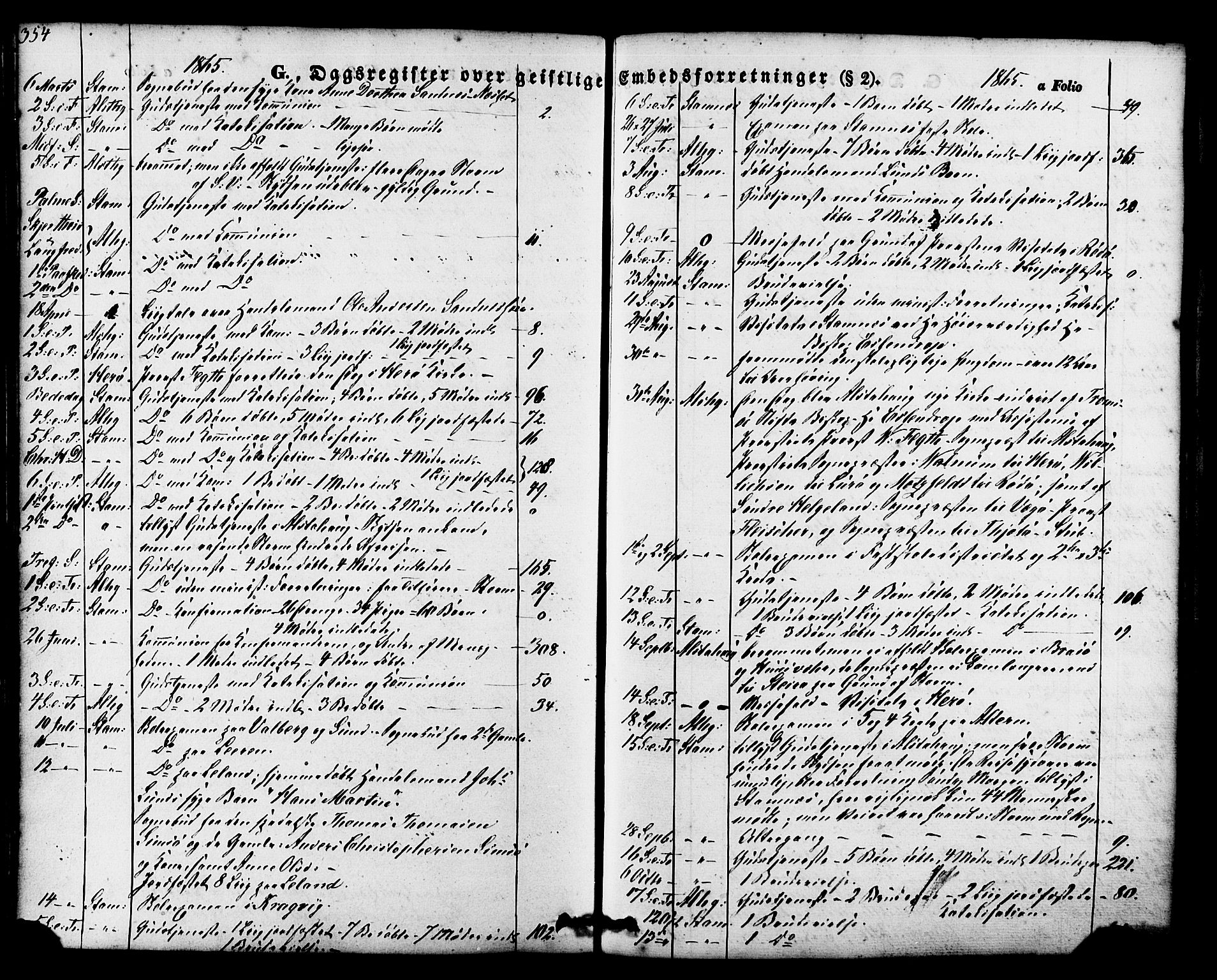 Ministerialprotokoller, klokkerbøker og fødselsregistre - Nordland, AV/SAT-A-1459/830/L0448: Parish register (official) no. 830A12, 1855-1878, p. 354