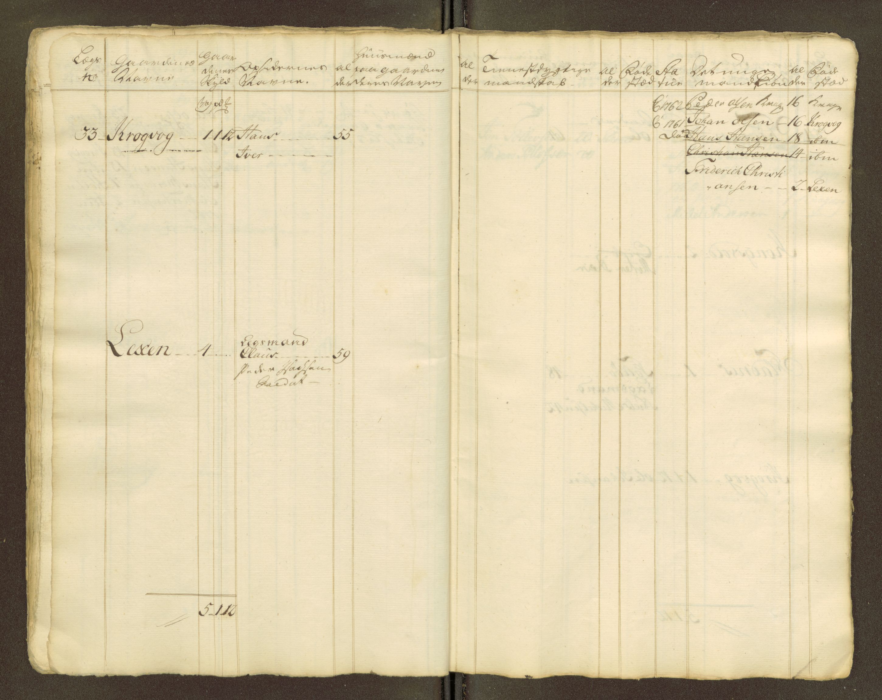 Sjøinnrulleringen - Trondhjemske distrikt, AV/SAT-A-5121/01/L0047/0001: -- / Lægds og hovedrulle for Fosen og Hitteren krets, 1759-1804, p. 370